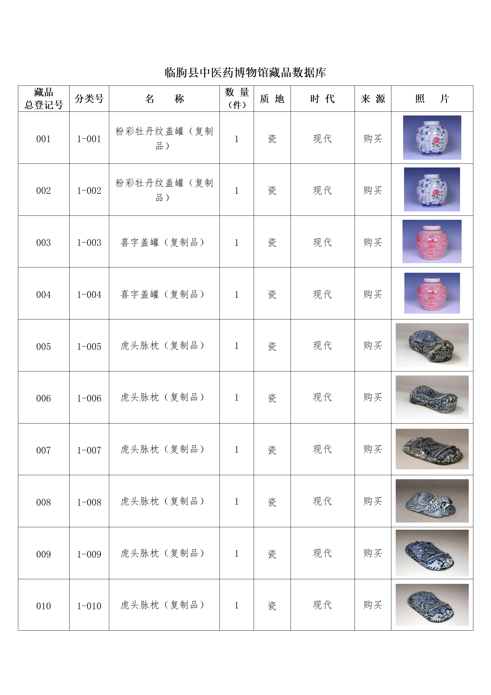 臨朐縣中醫藥博物館藏品數據庫_01.png