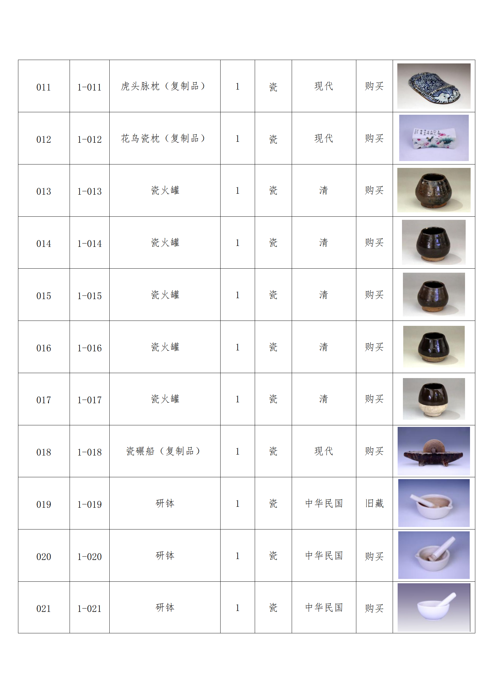 臨朐縣中醫藥博物館藏品數據庫_02.png