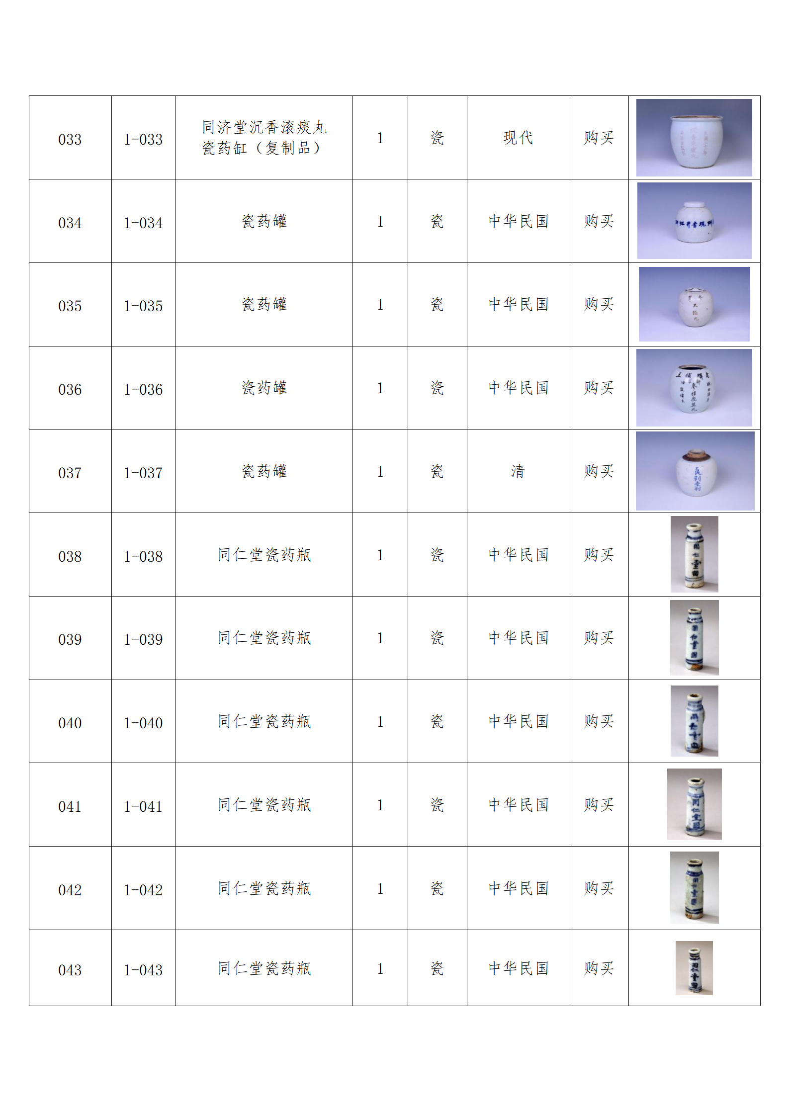 臨朐縣中醫藥博物館藏品數據庫_04.png