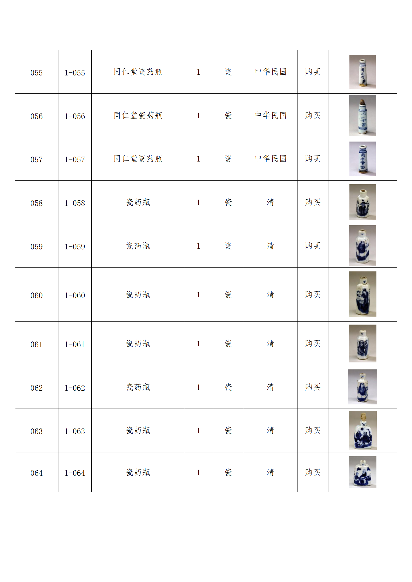 臨朐縣中醫藥博物館藏品數據庫_06.png