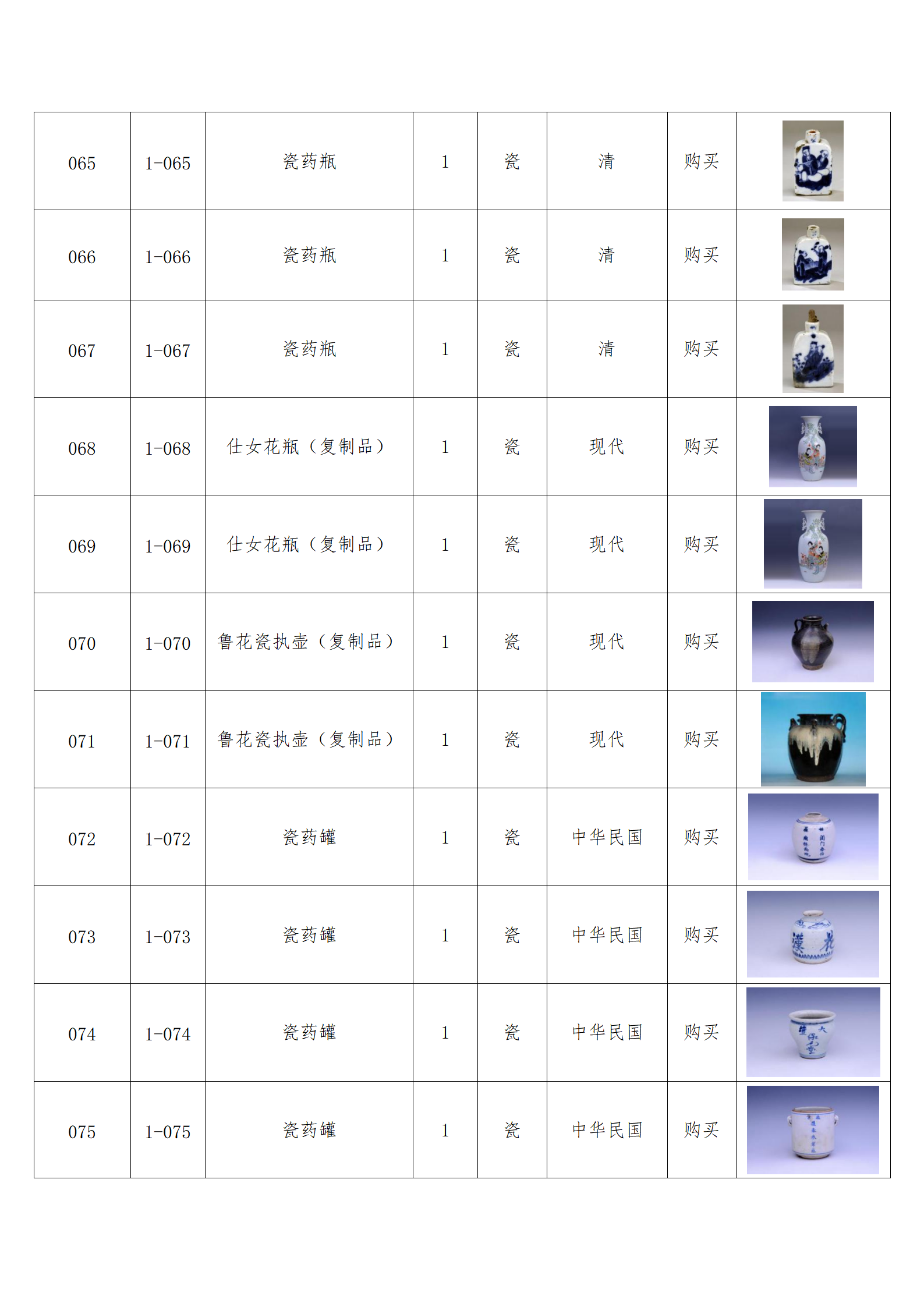 臨朐縣中醫藥博物館藏品數據庫_07.png