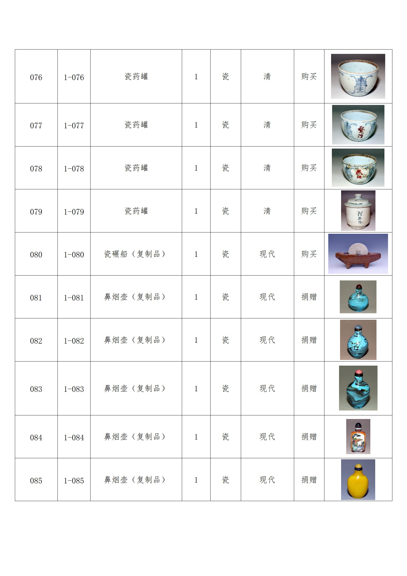 臨朐縣中醫藥博物館藏品數據庫_08.png