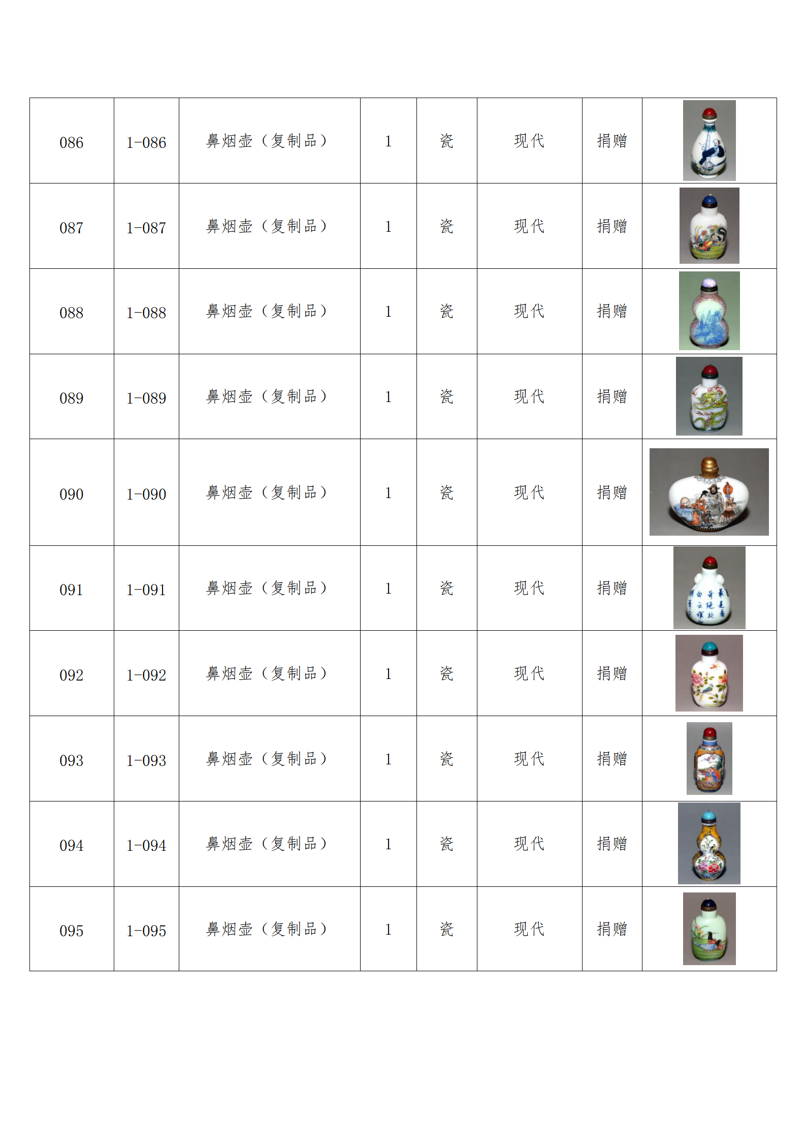 臨朐縣中醫藥博物館藏品數據庫_09.png
