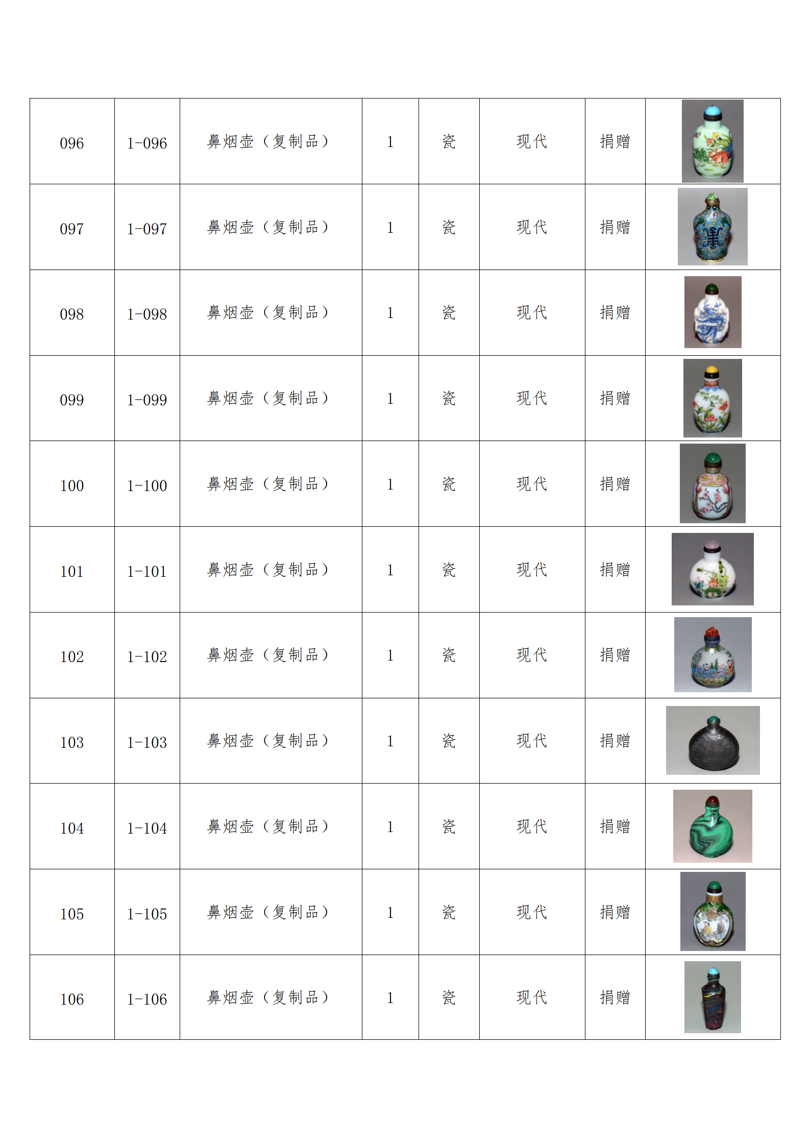 臨朐縣中醫藥博物館藏品數據庫_10.png