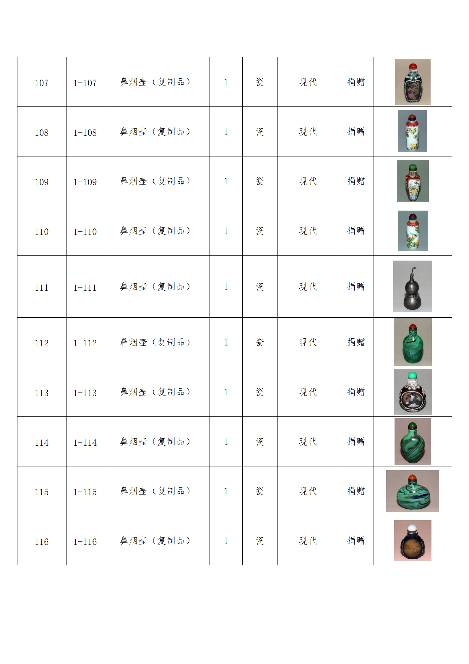 臨朐縣中醫藥博物館藏品數據庫_11.png