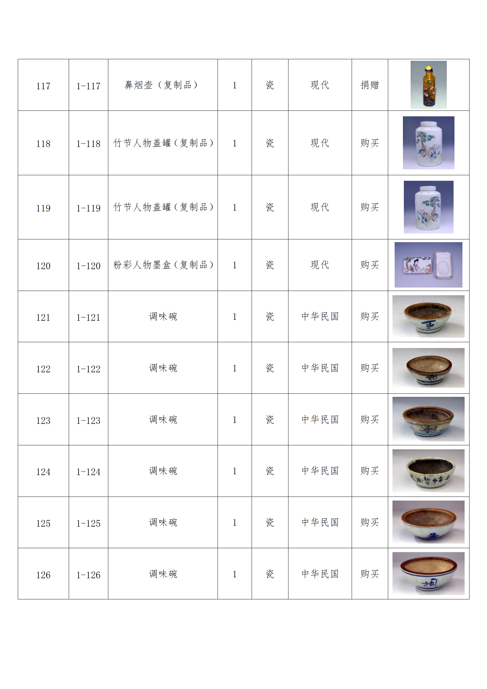 臨朐縣中醫藥博物館藏品數據庫_12.png