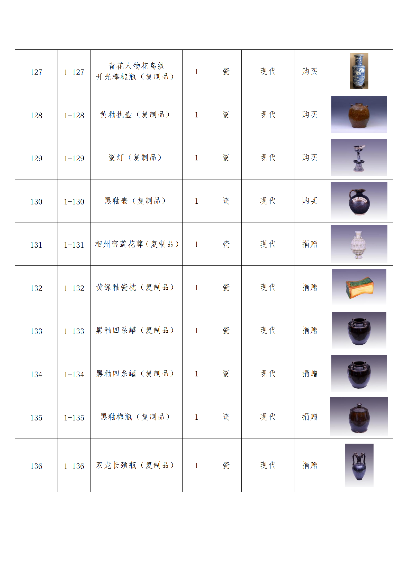 臨朐縣中醫藥博物館藏品數據庫_13.png