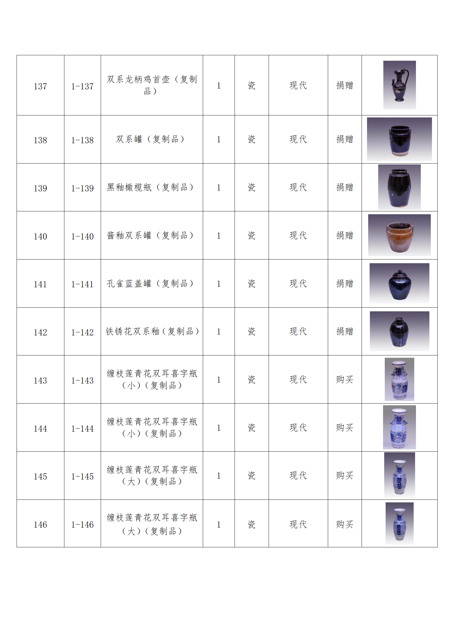 臨朐縣中醫藥博物館藏品數據庫_14.png