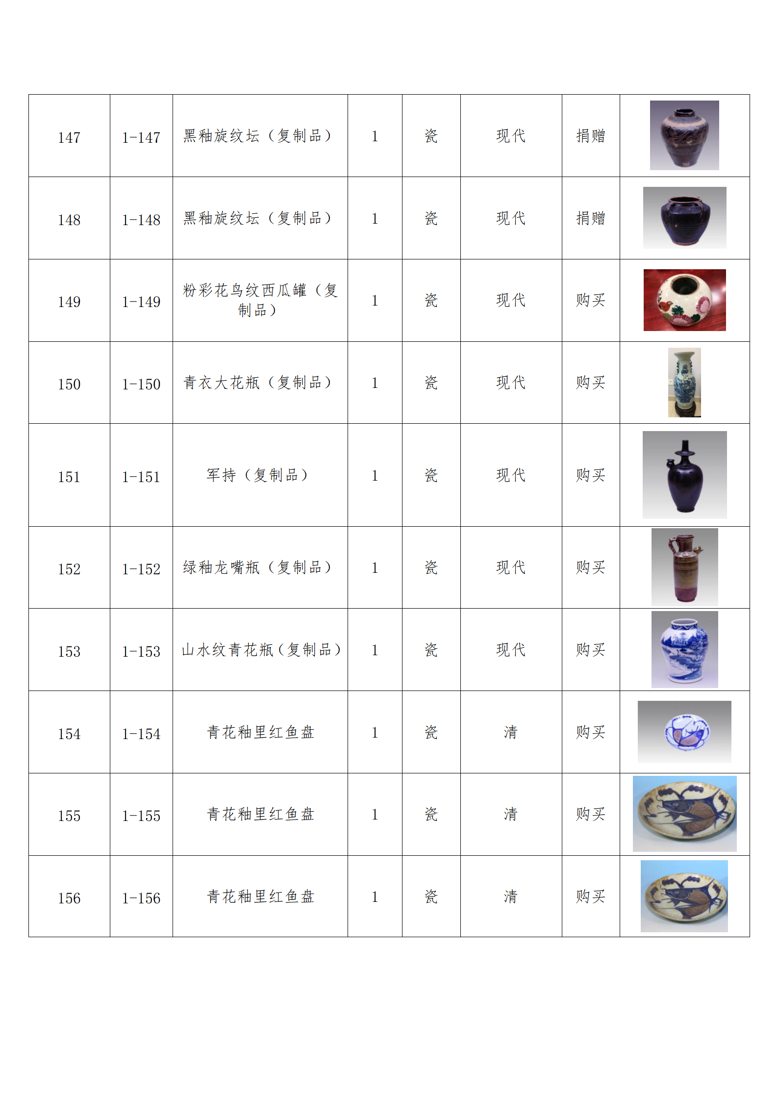 臨朐縣中醫藥博物館藏品數據庫_15.png