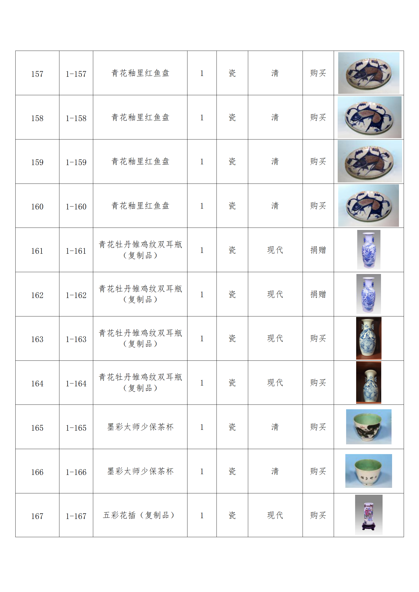 臨朐縣中醫藥博物館藏品數據庫_16.png