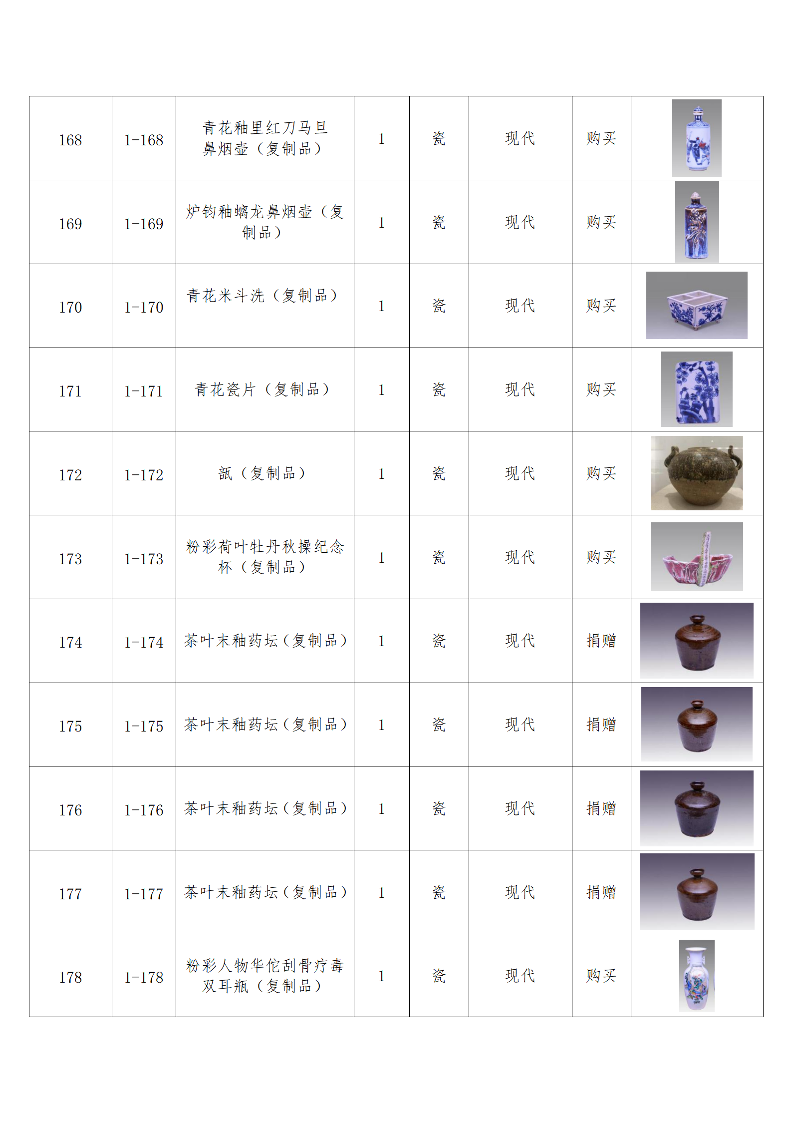 臨朐縣中醫藥博物館藏品數據庫_17.png