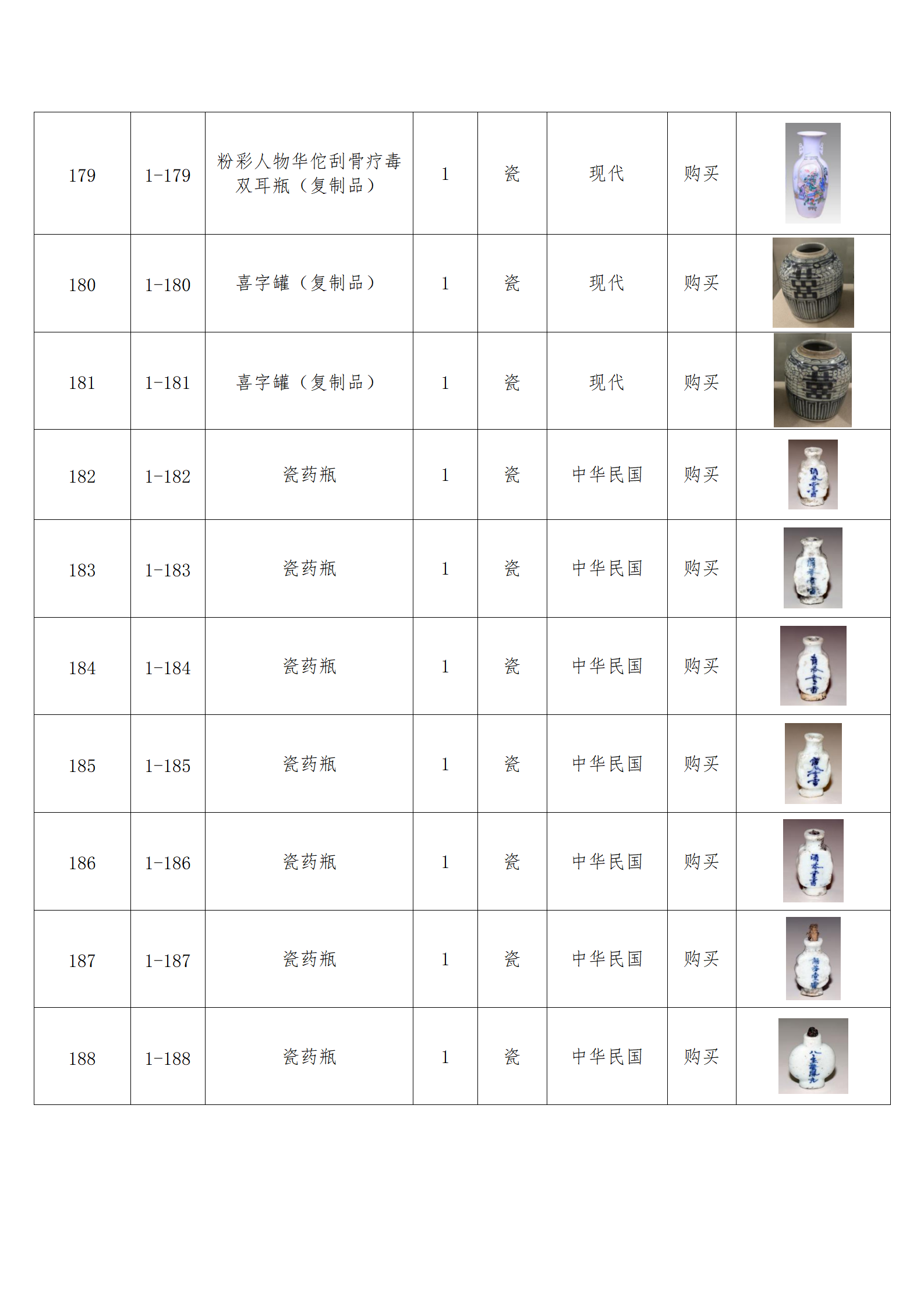 臨朐縣中醫藥博物館藏品數據庫_18.png