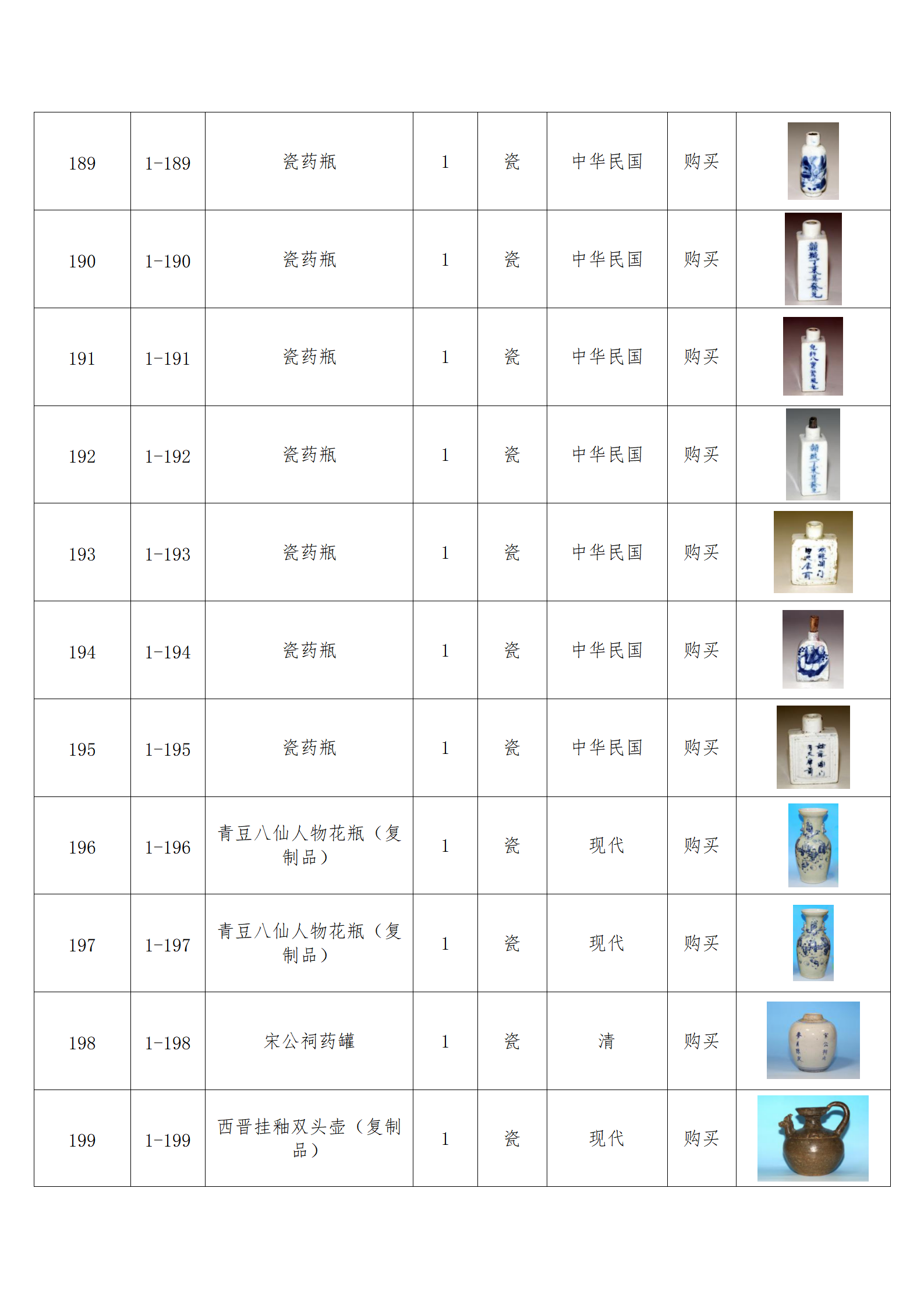 臨朐縣中醫藥博物館藏品數據庫_19.png
