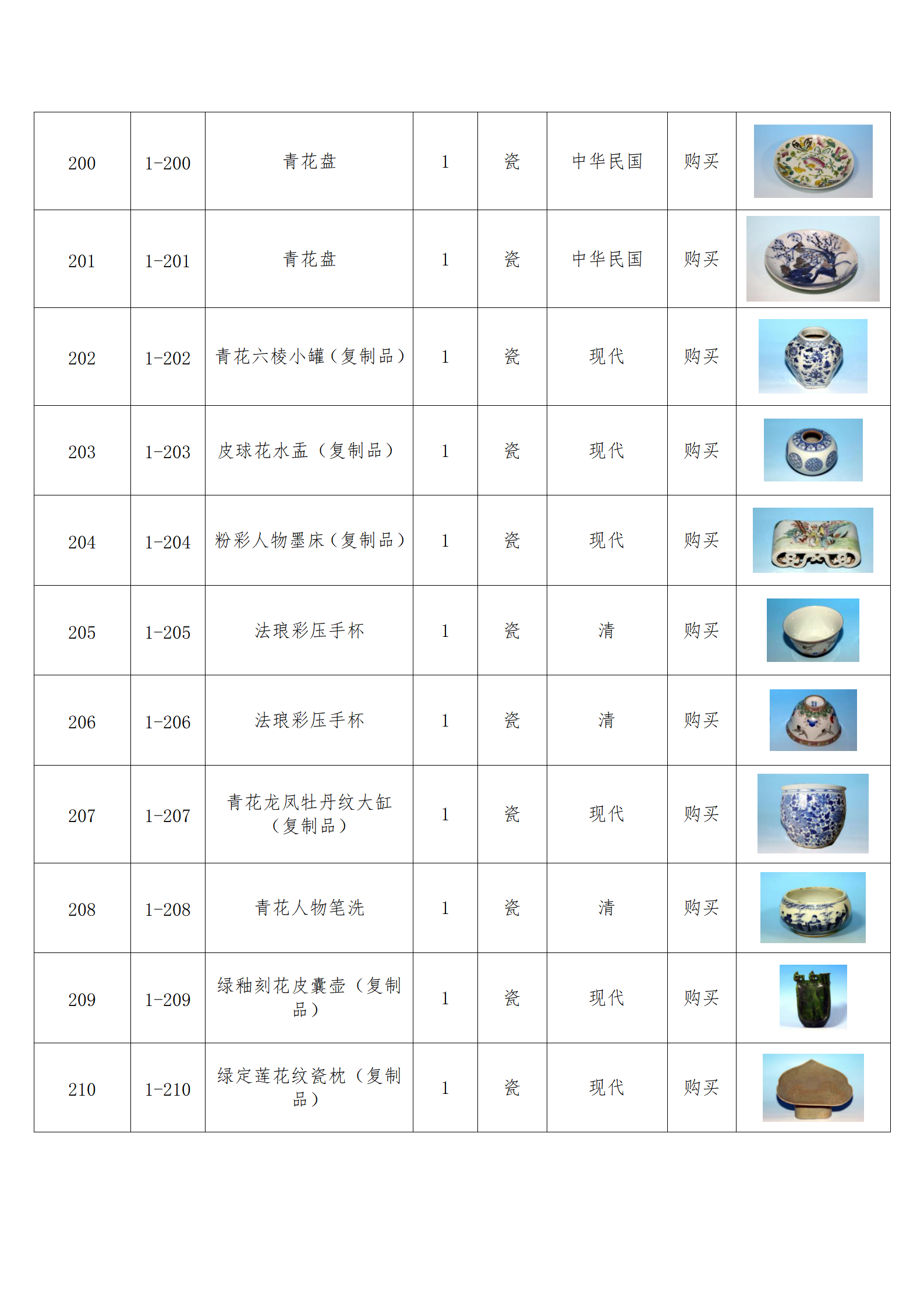 臨朐縣中醫藥博物館藏品數據庫_20.png
