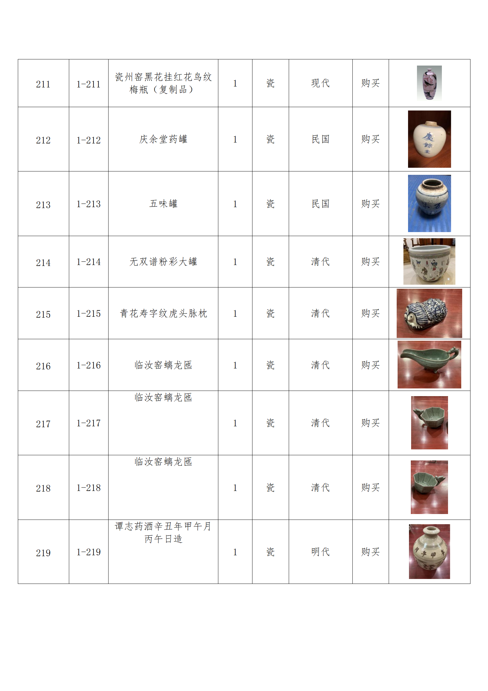 臨朐縣中醫藥博物館藏品數據庫_21.png