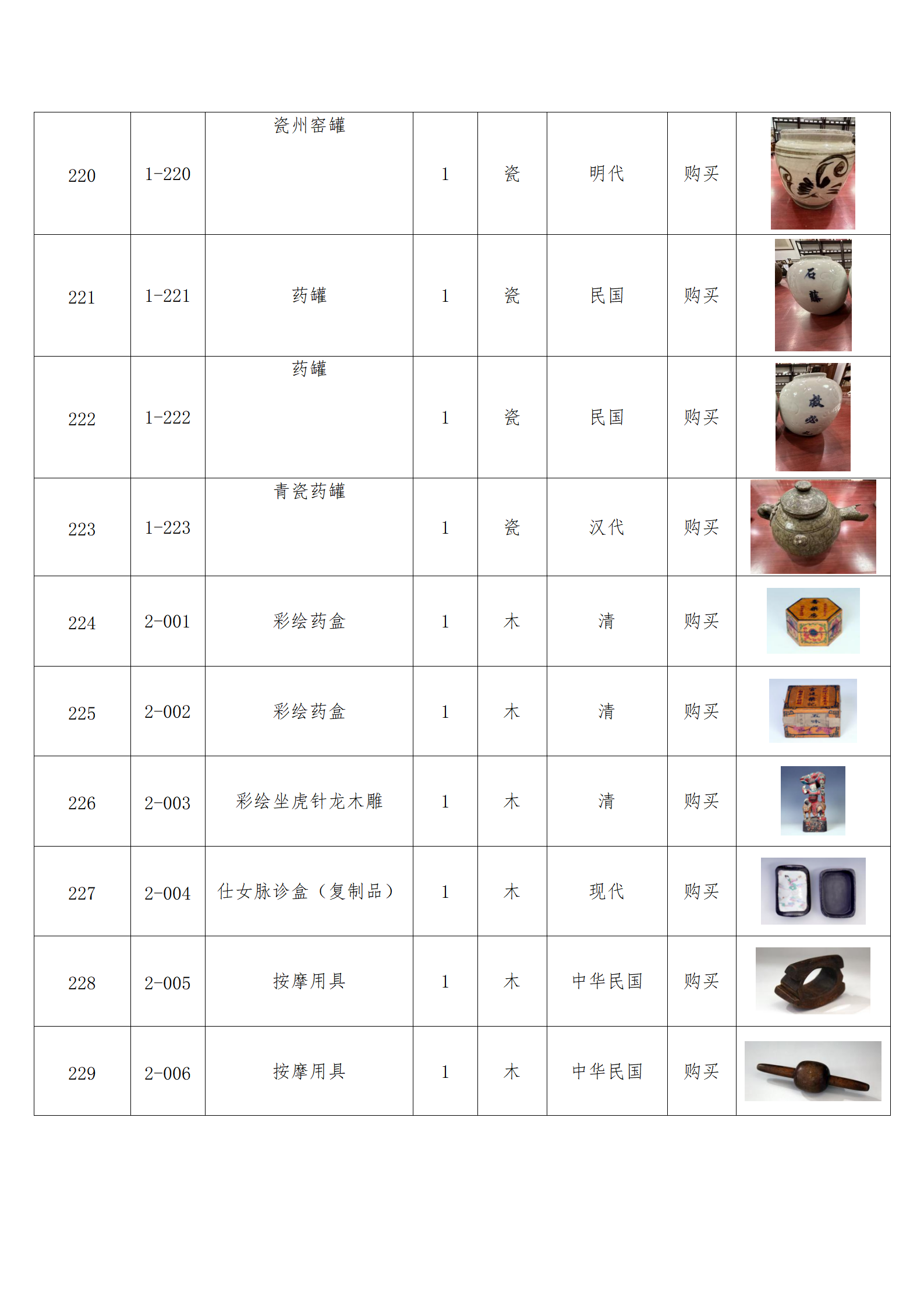 臨朐縣中醫藥博物館藏品數據庫_22.png