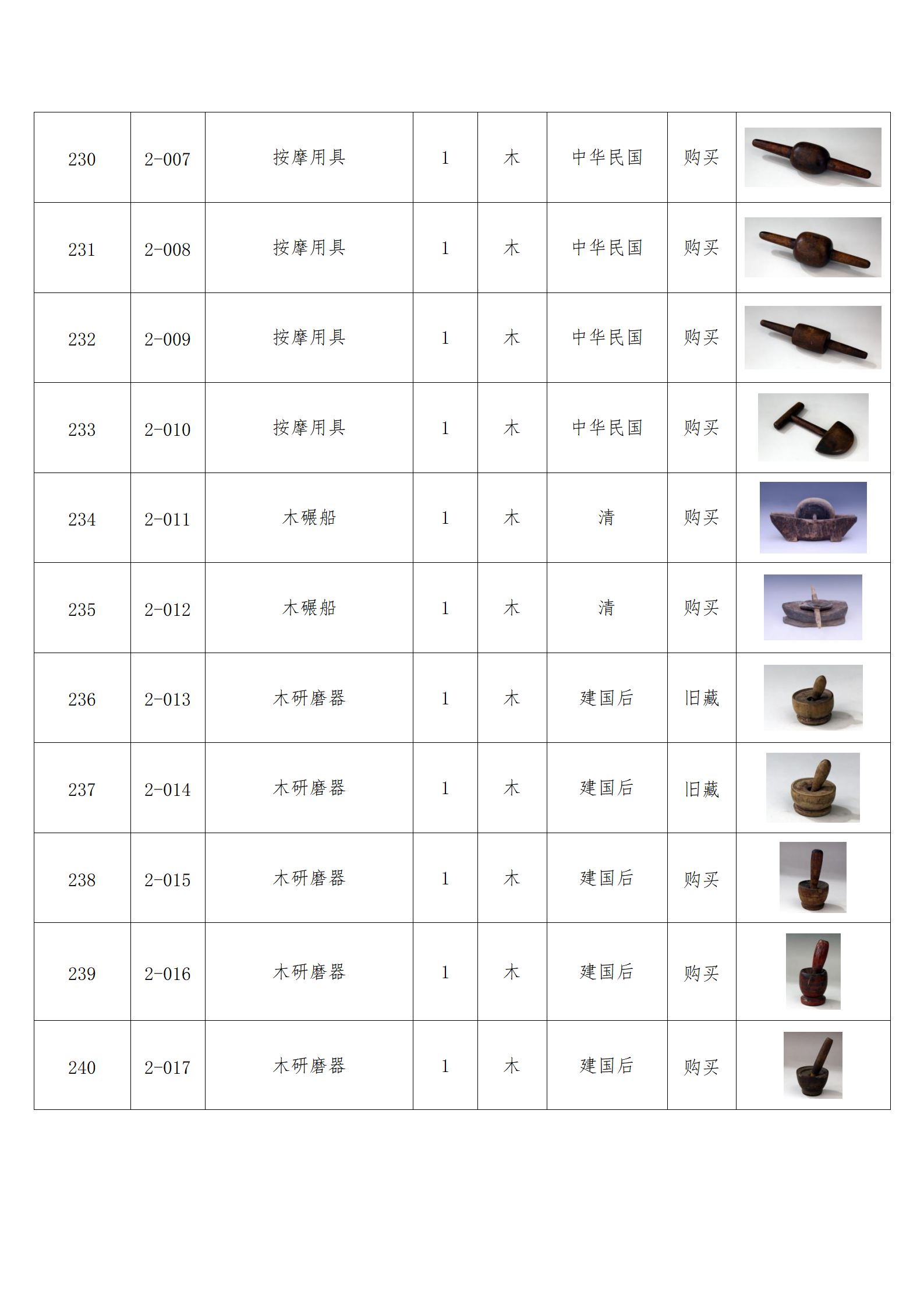 臨朐縣中醫藥博物館藏品數據庫_23.png