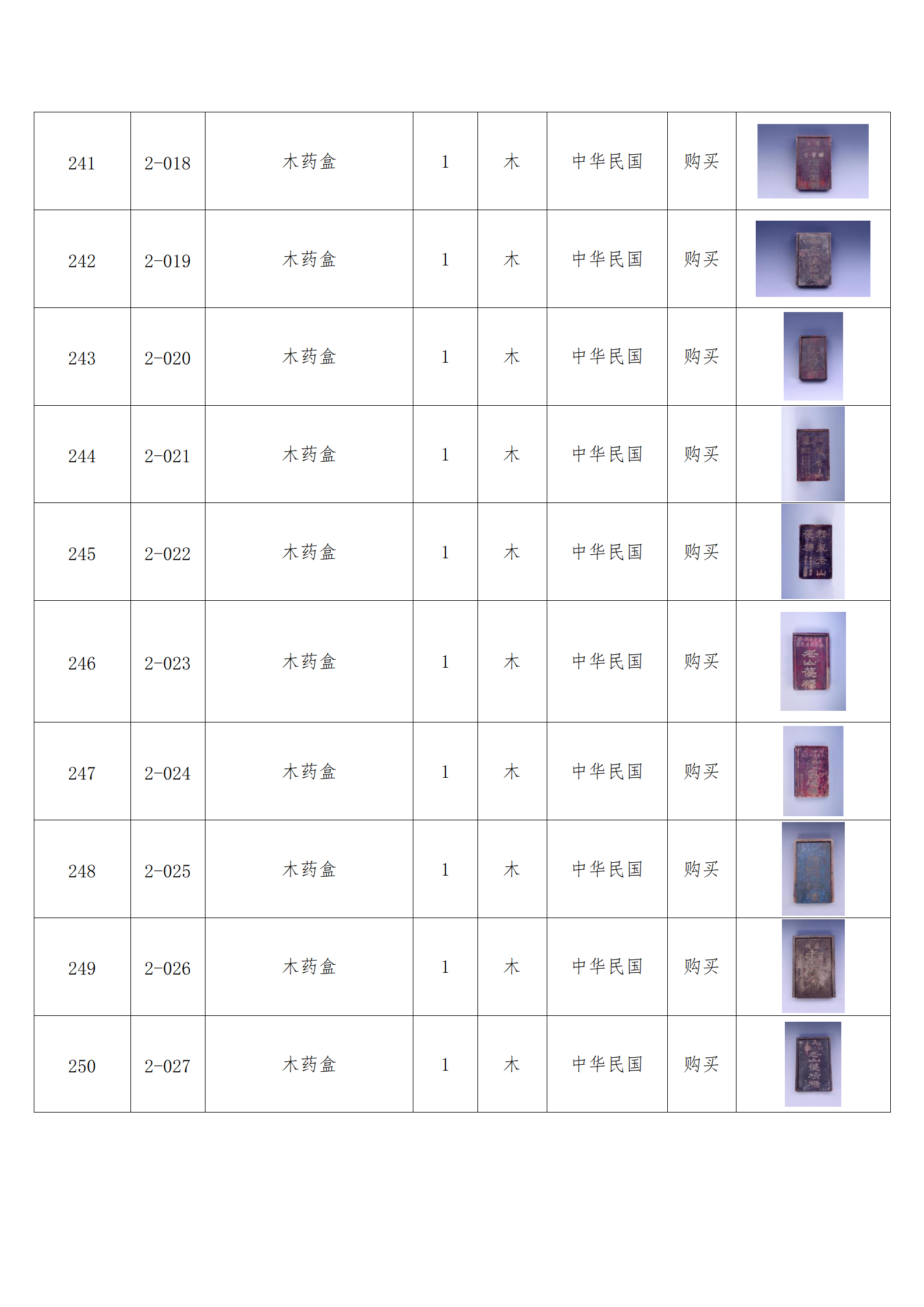 臨朐縣中醫藥博物館藏品數據庫_24.png