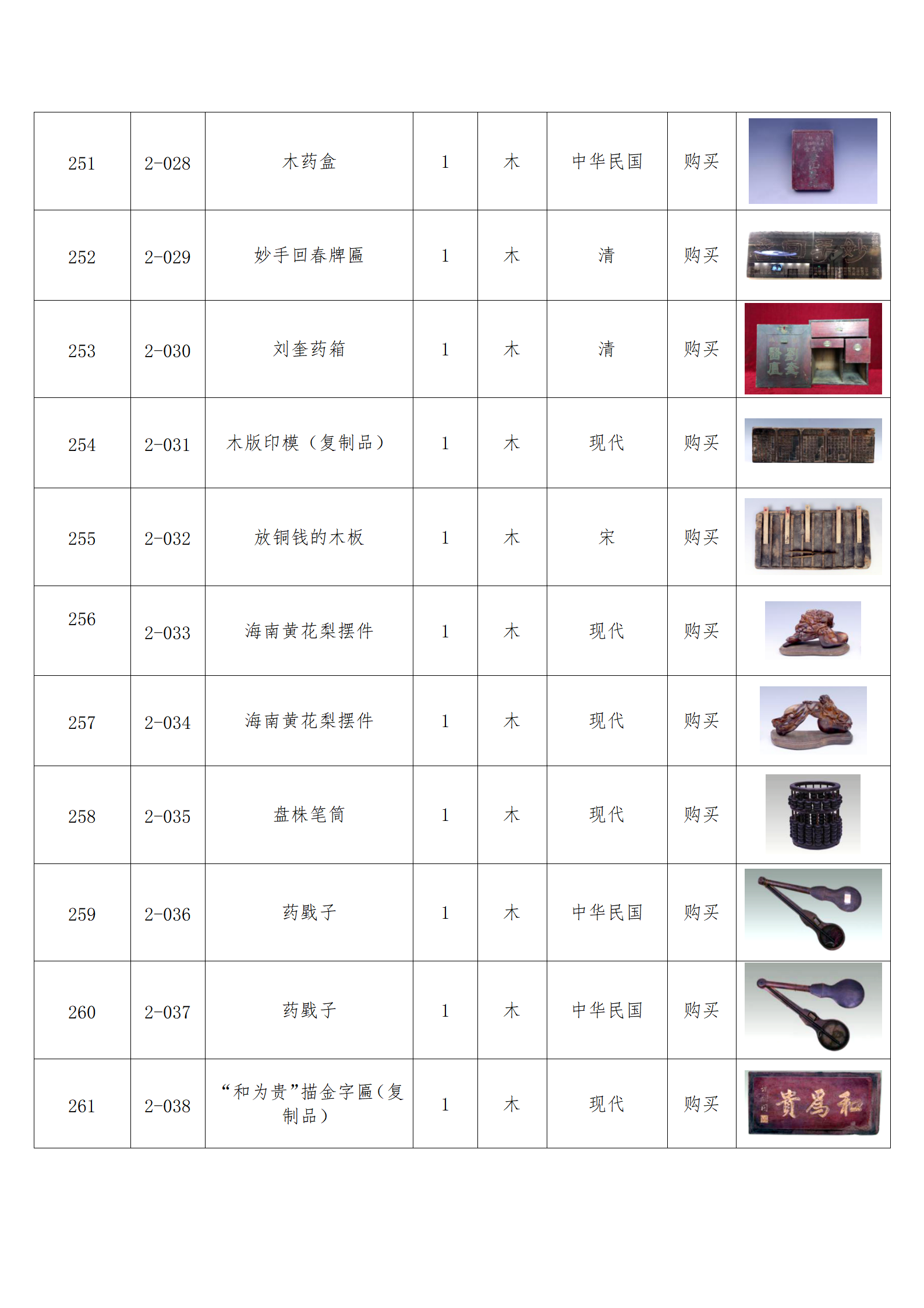 臨朐縣中醫藥博物館藏品數據庫_25.png