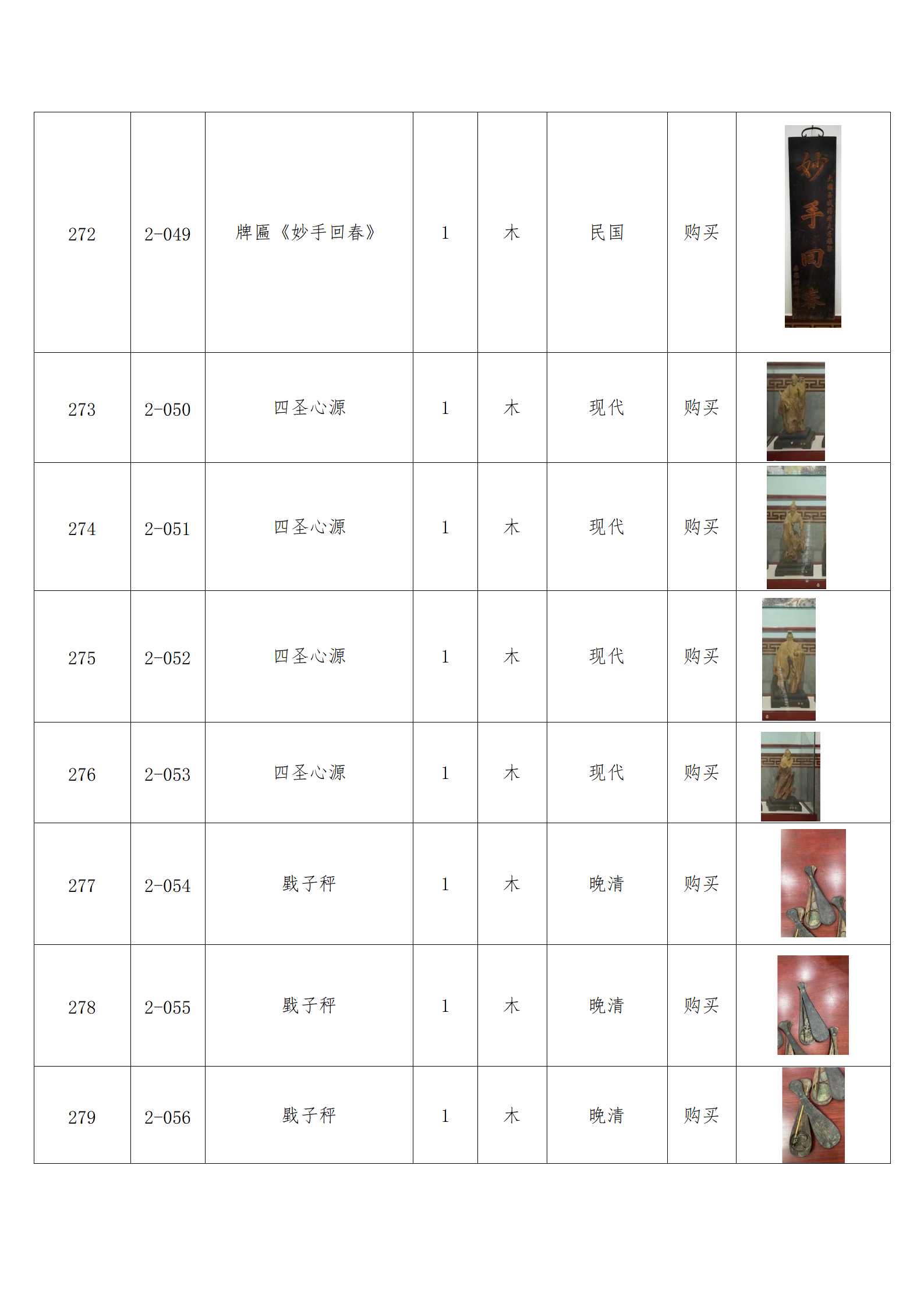 臨朐縣中醫藥博物館藏品數據庫_27.png