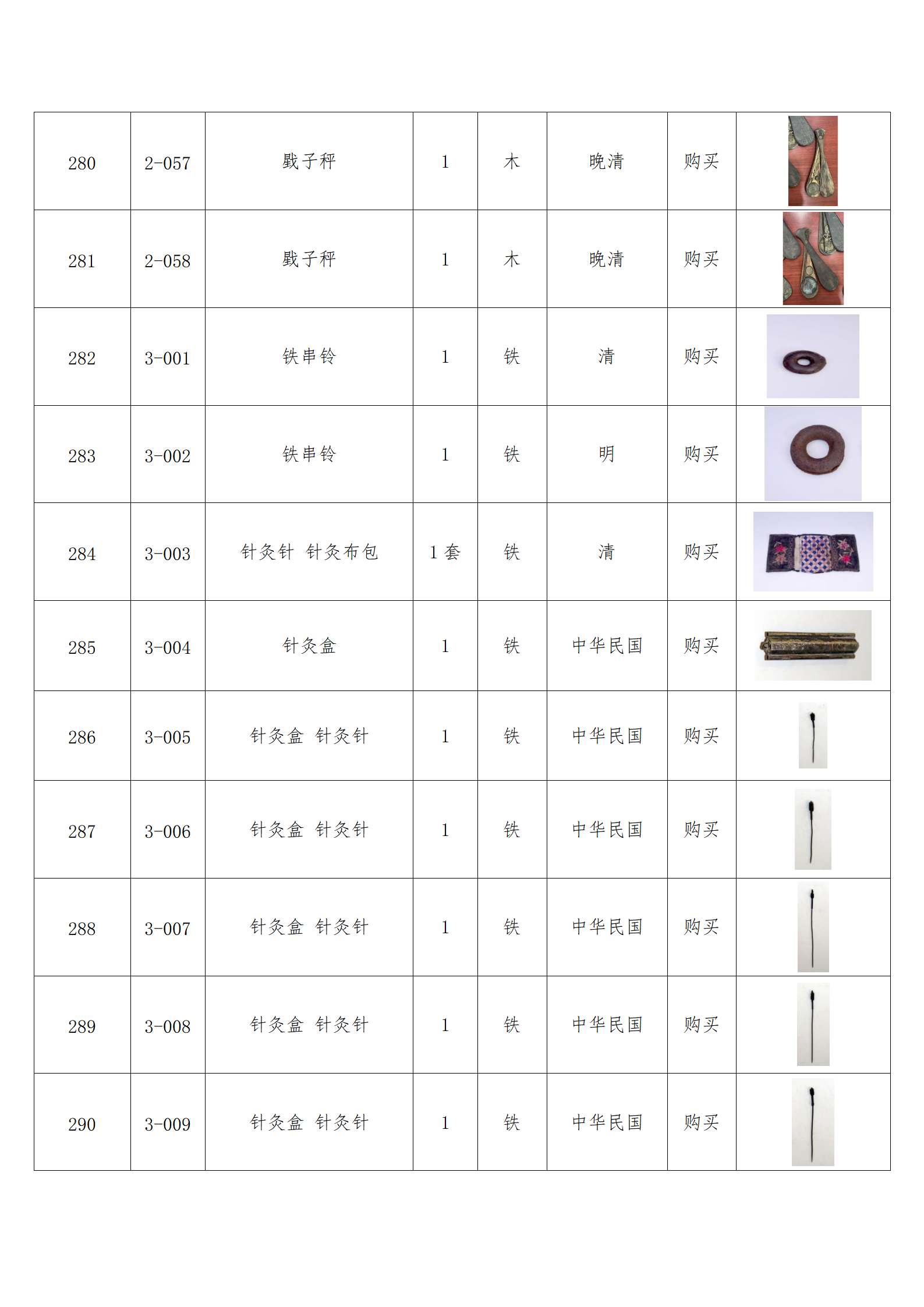 臨朐縣中醫藥博物館藏品數據庫_28.png