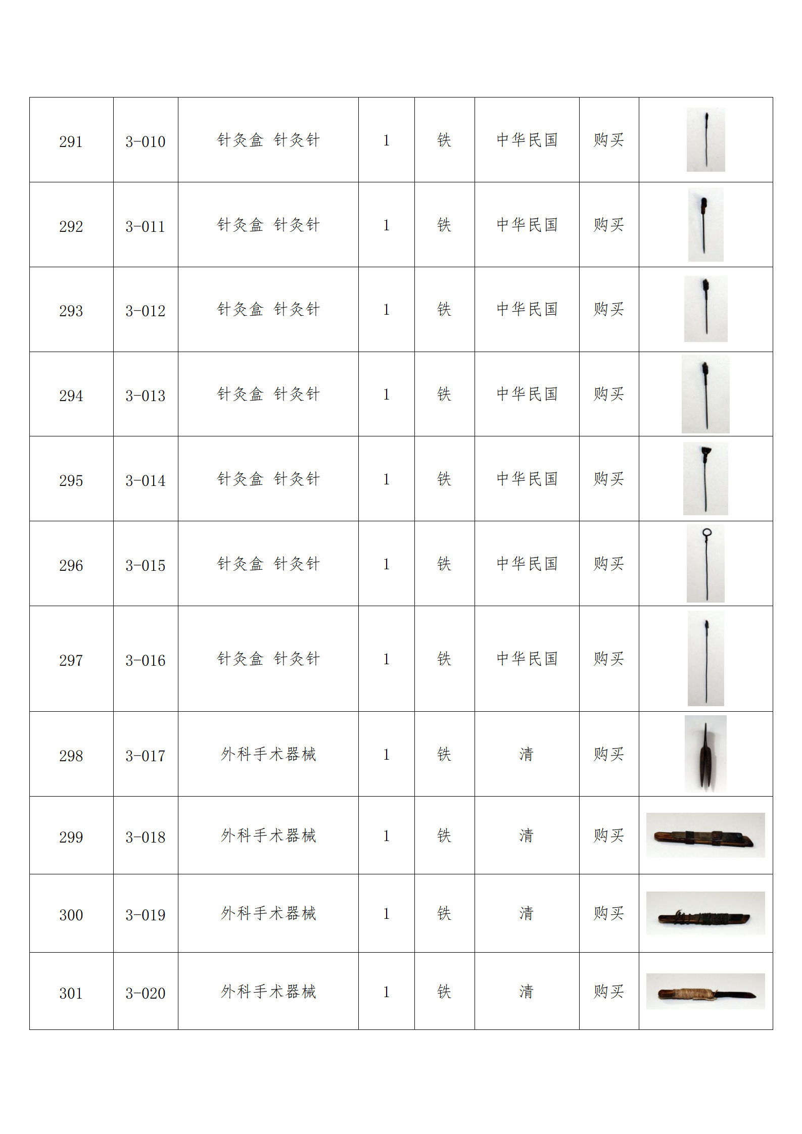 臨朐縣中醫藥博物館藏品數據庫_29.png