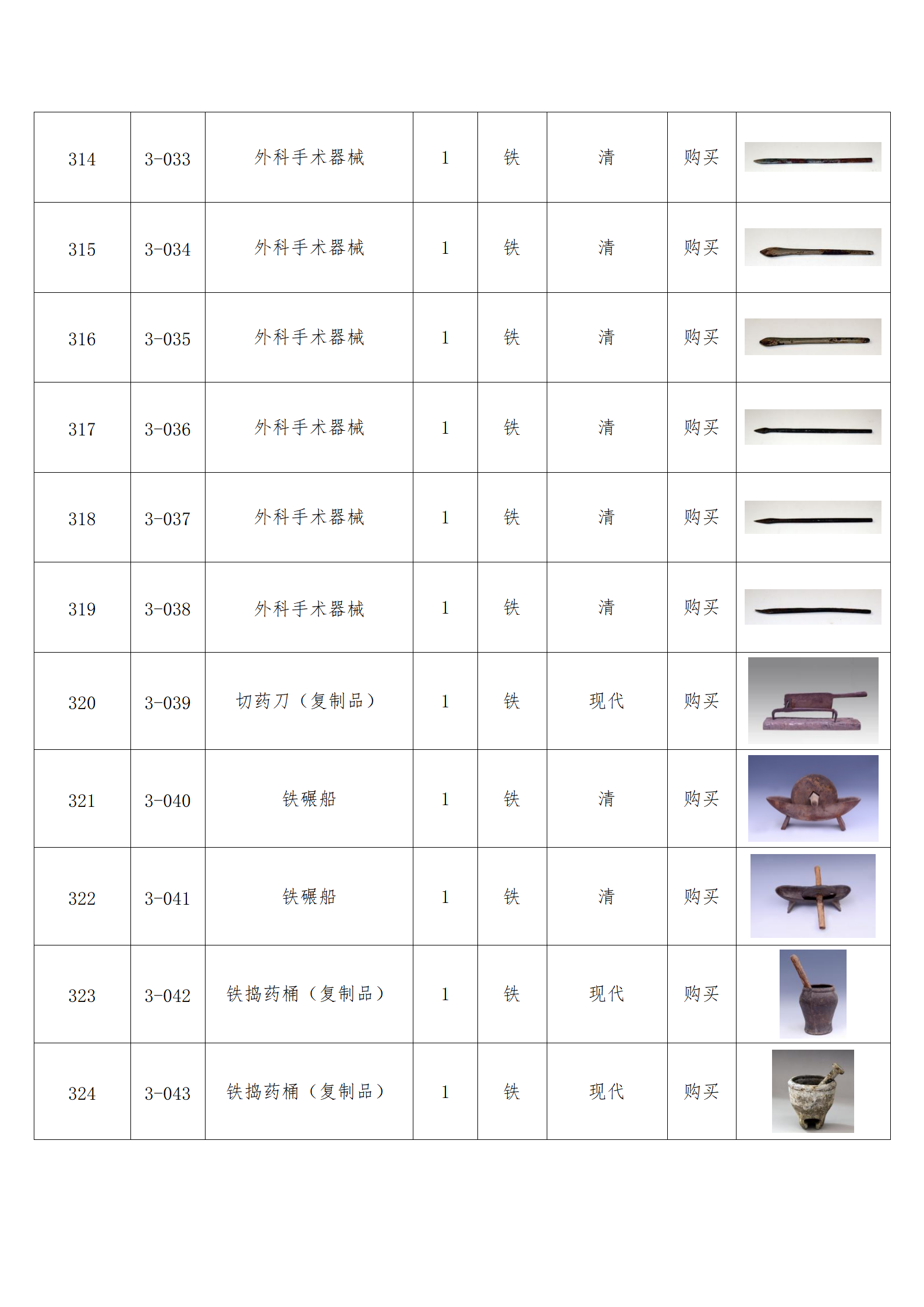 臨朐縣中醫藥博物館藏品數據庫_31.png