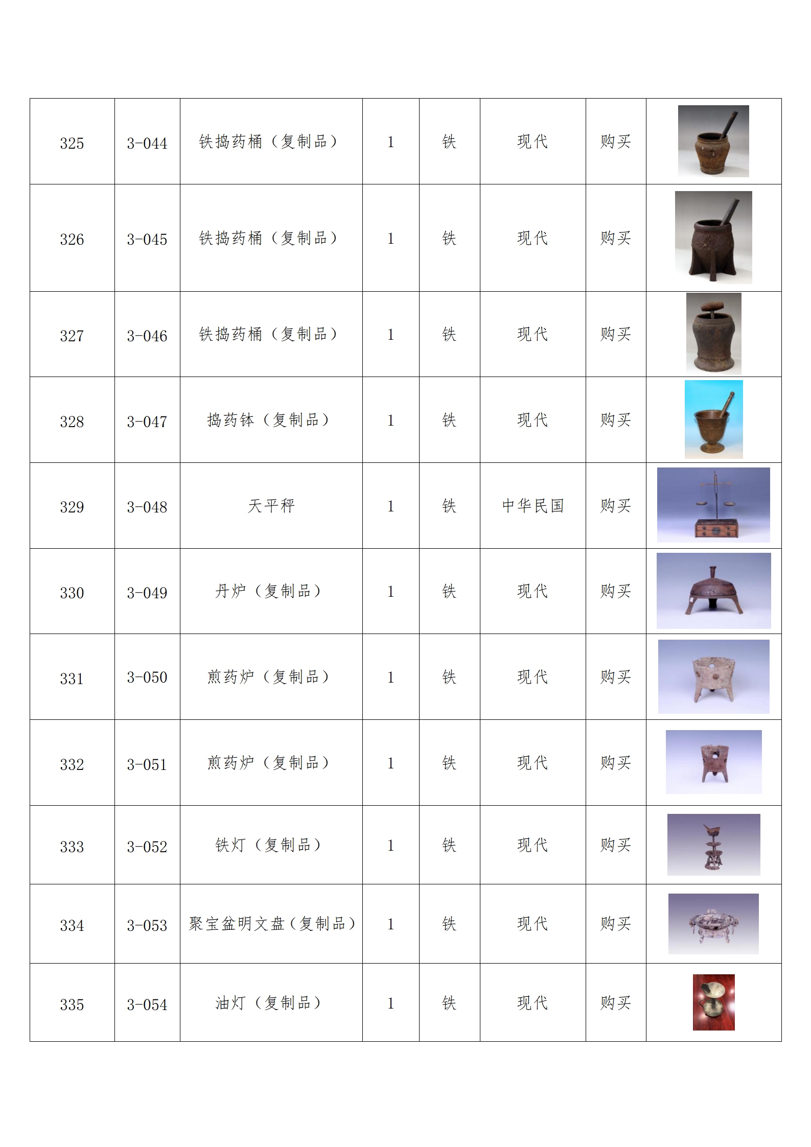 臨朐縣中醫藥博物館藏品數據庫_32.png