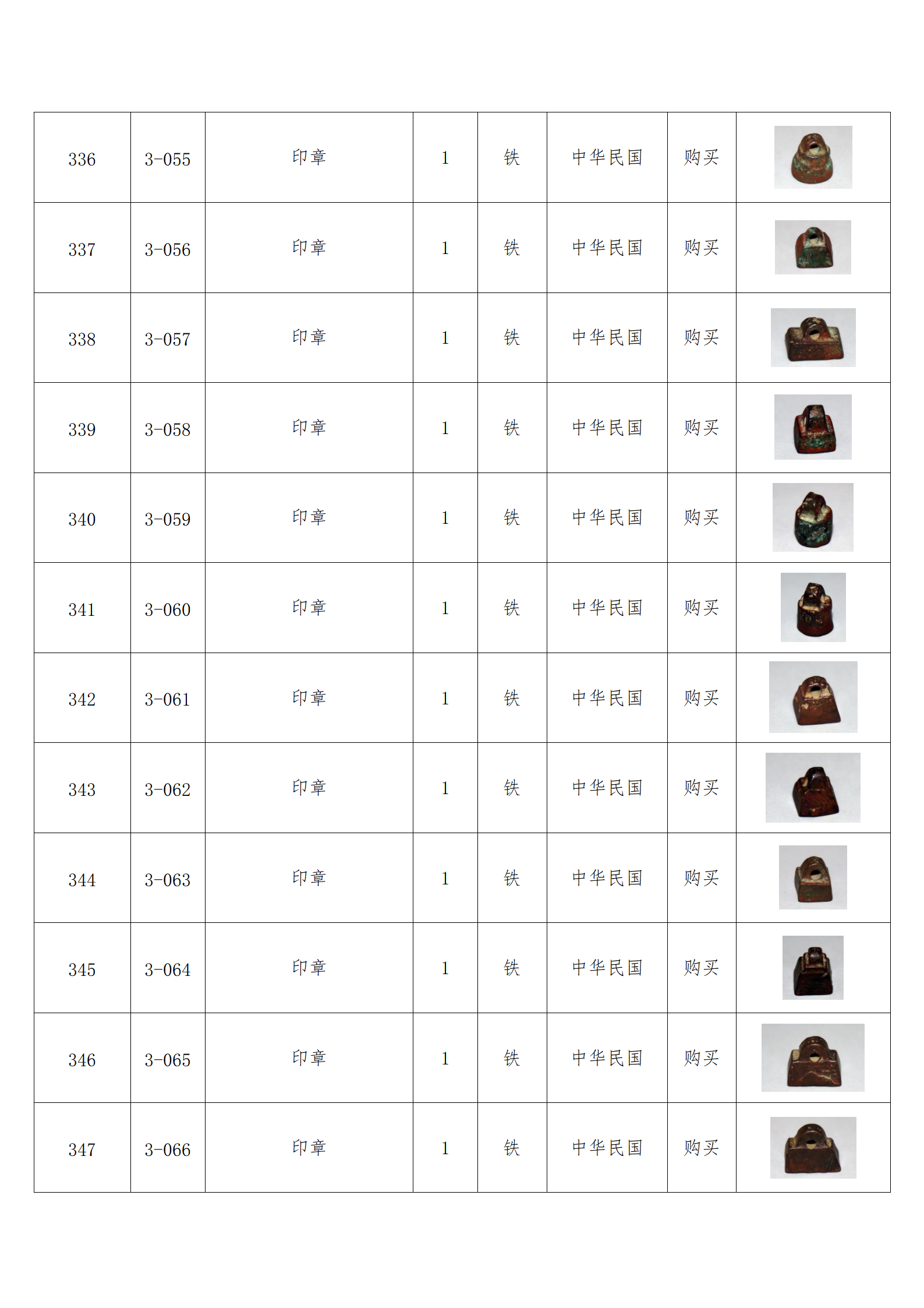 臨朐縣中醫藥博物館藏品數據庫_33.png