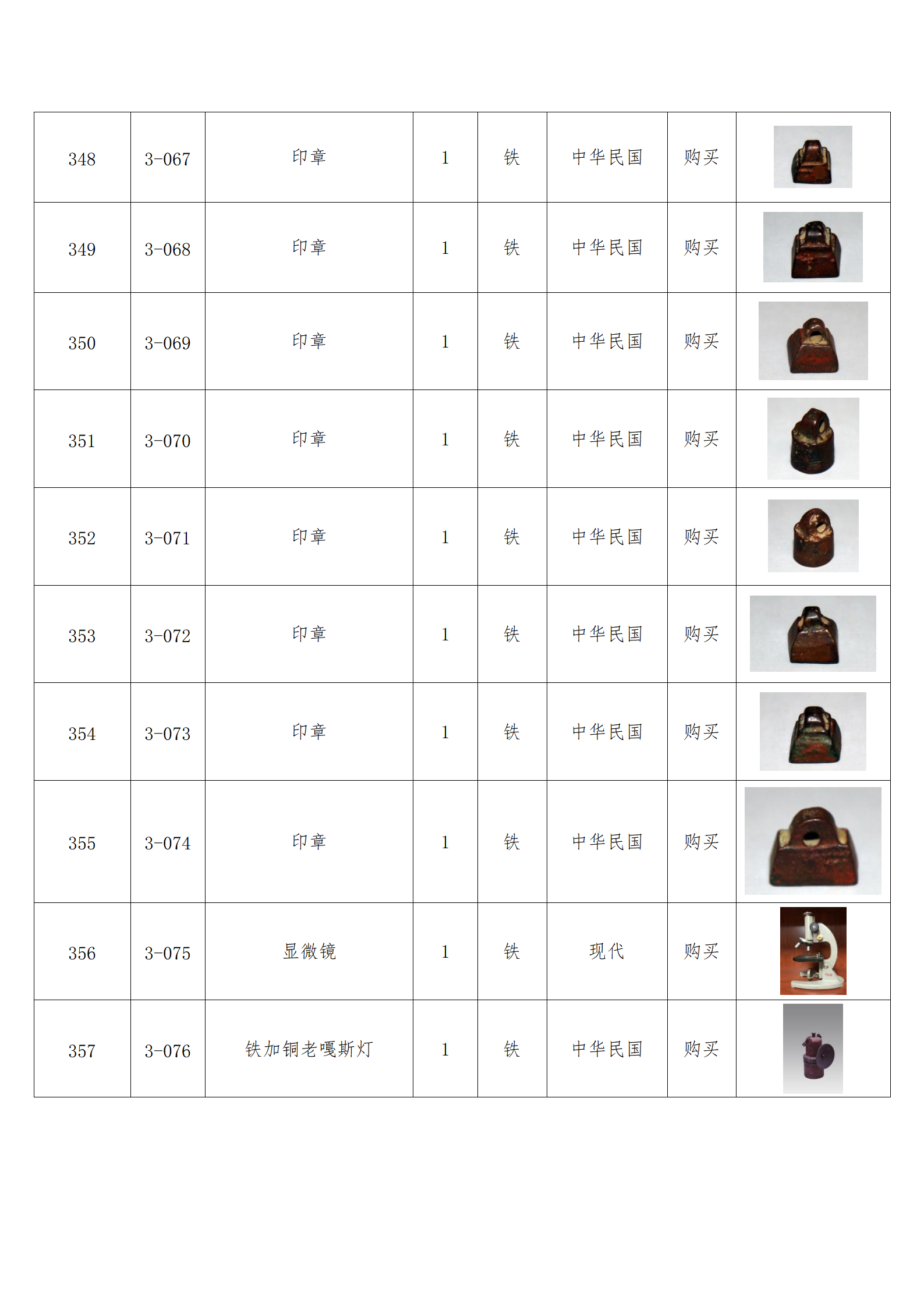 臨朐縣中醫藥博物館藏品數據庫_34.png