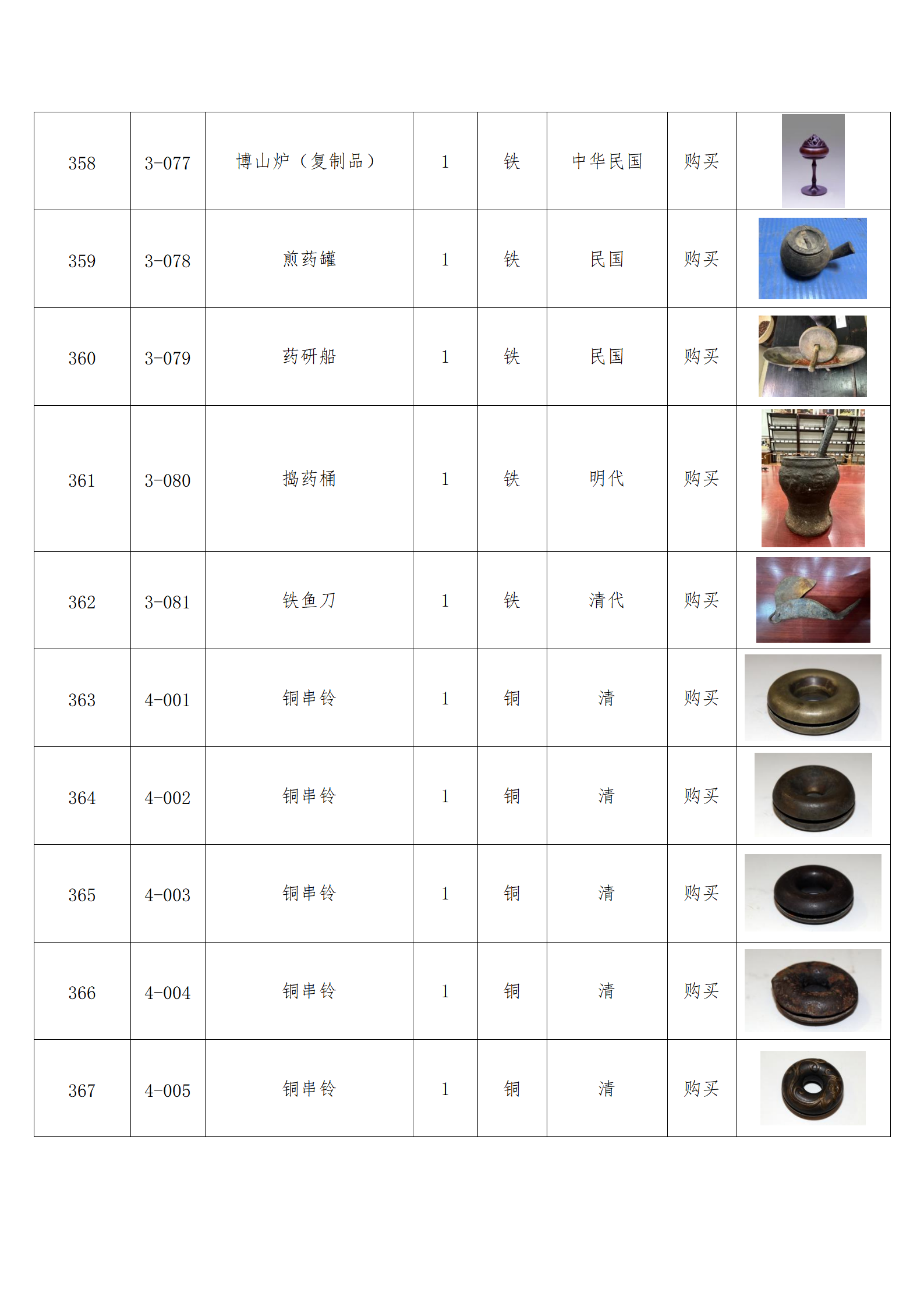 臨朐縣中醫藥博物館藏品數據庫_35.png