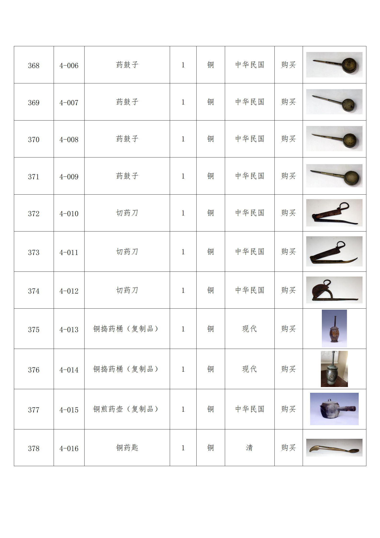 臨朐縣中醫藥博物館藏品數據庫_36.png