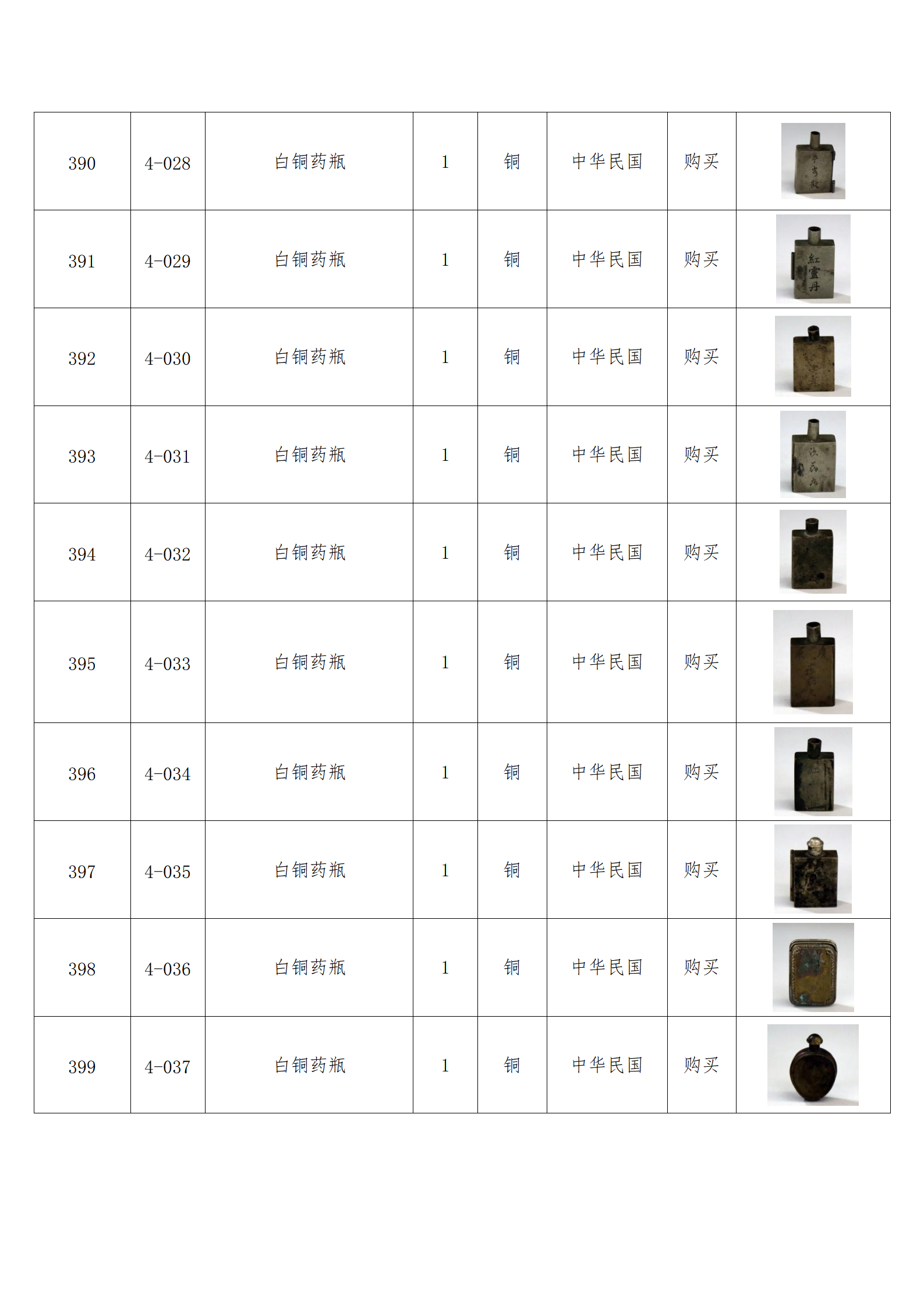 臨朐縣中醫藥博物館藏品數據庫_38.png