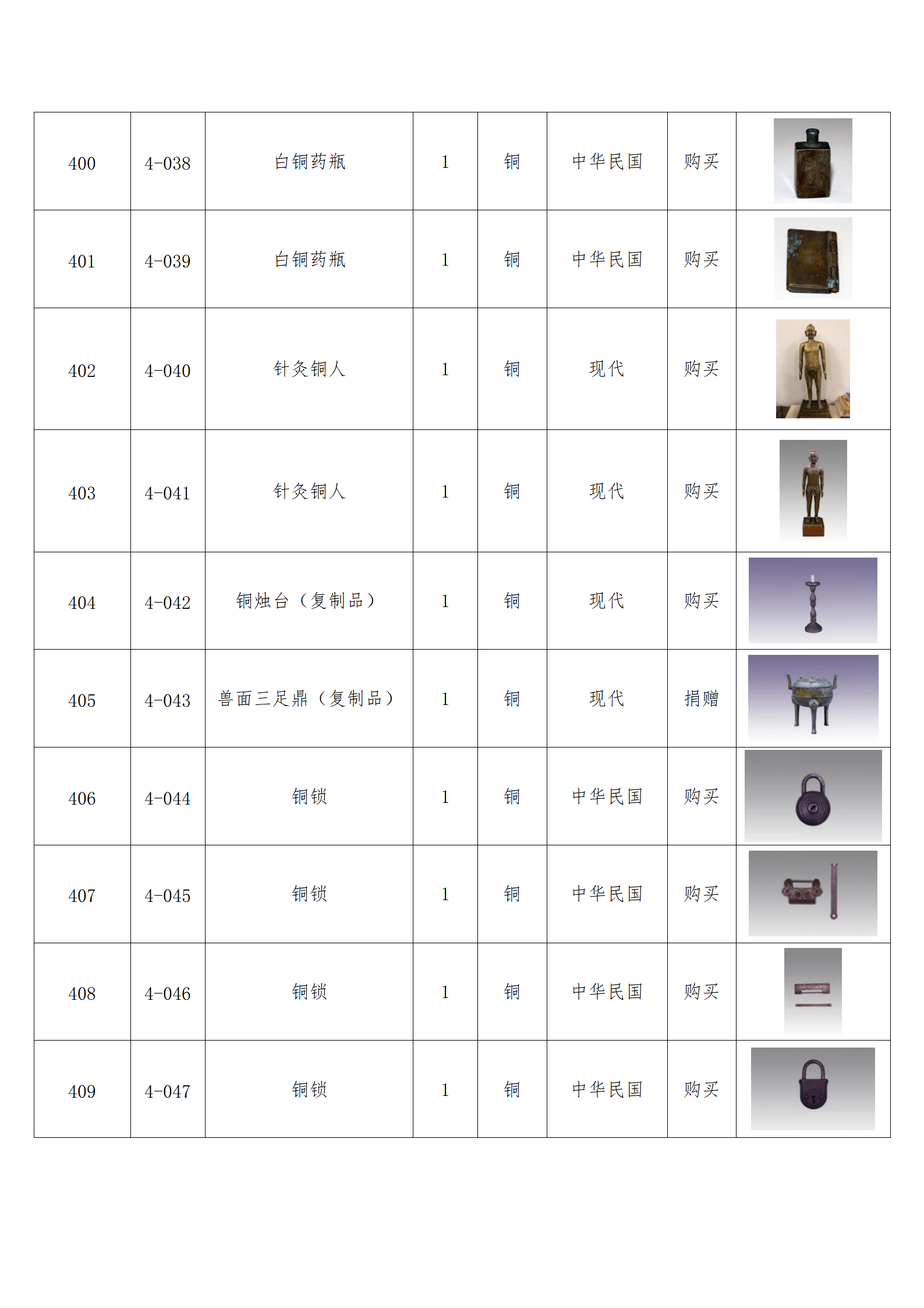 臨朐縣中醫藥博物館藏品數據庫_39.png