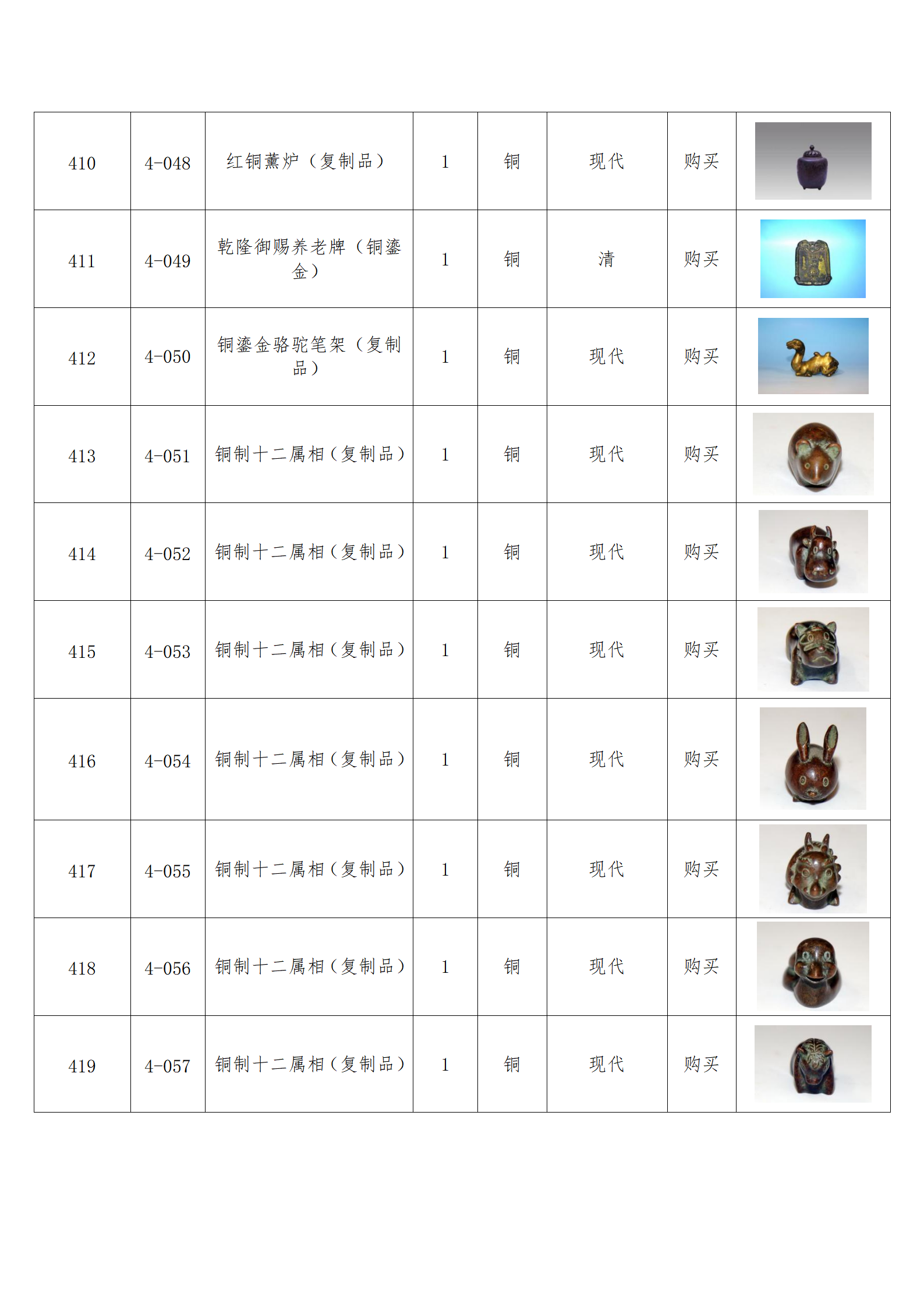 臨朐縣中醫藥博物館藏品數據庫_40.png