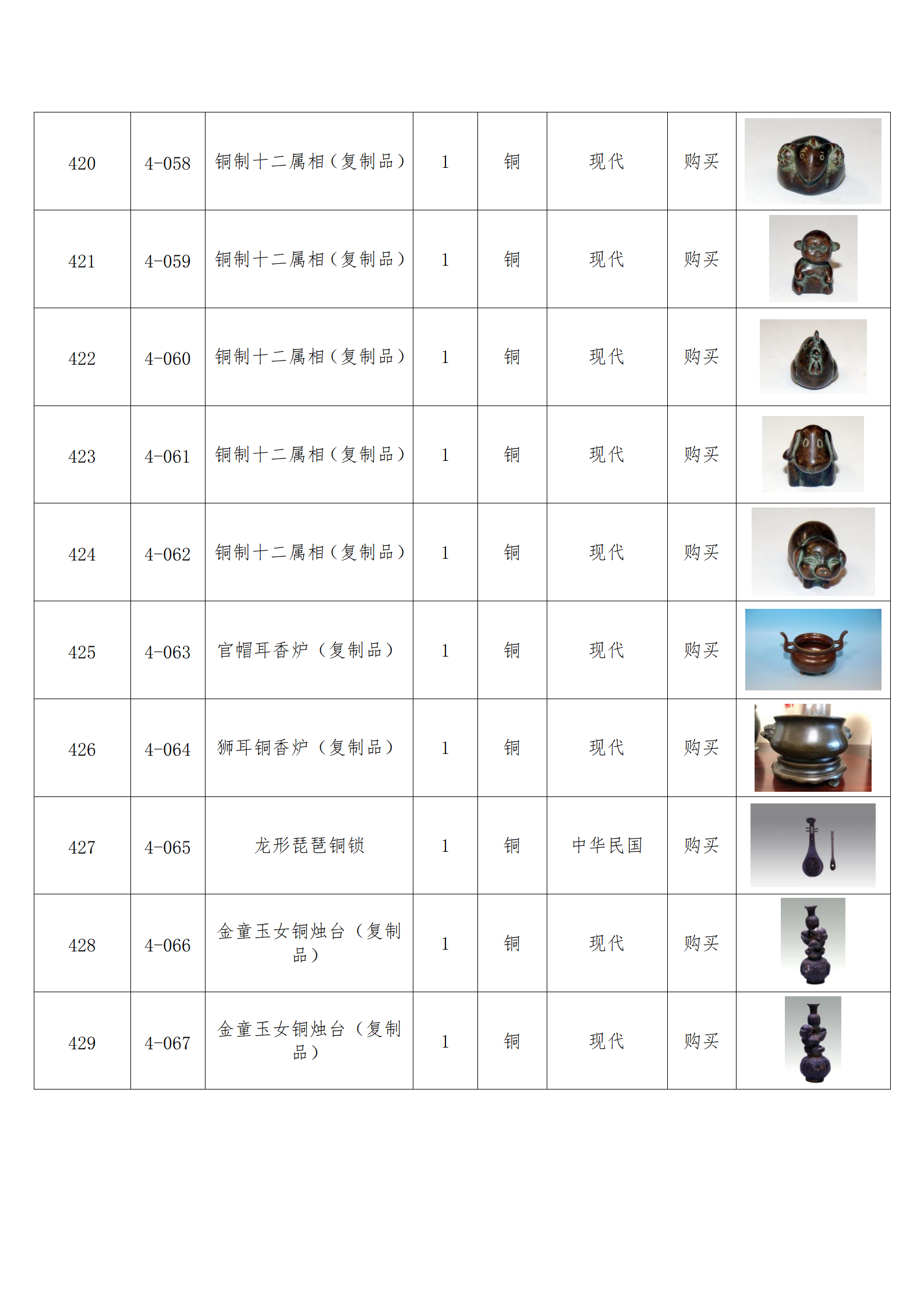 臨朐縣中醫藥博物館藏品數據庫_41.png