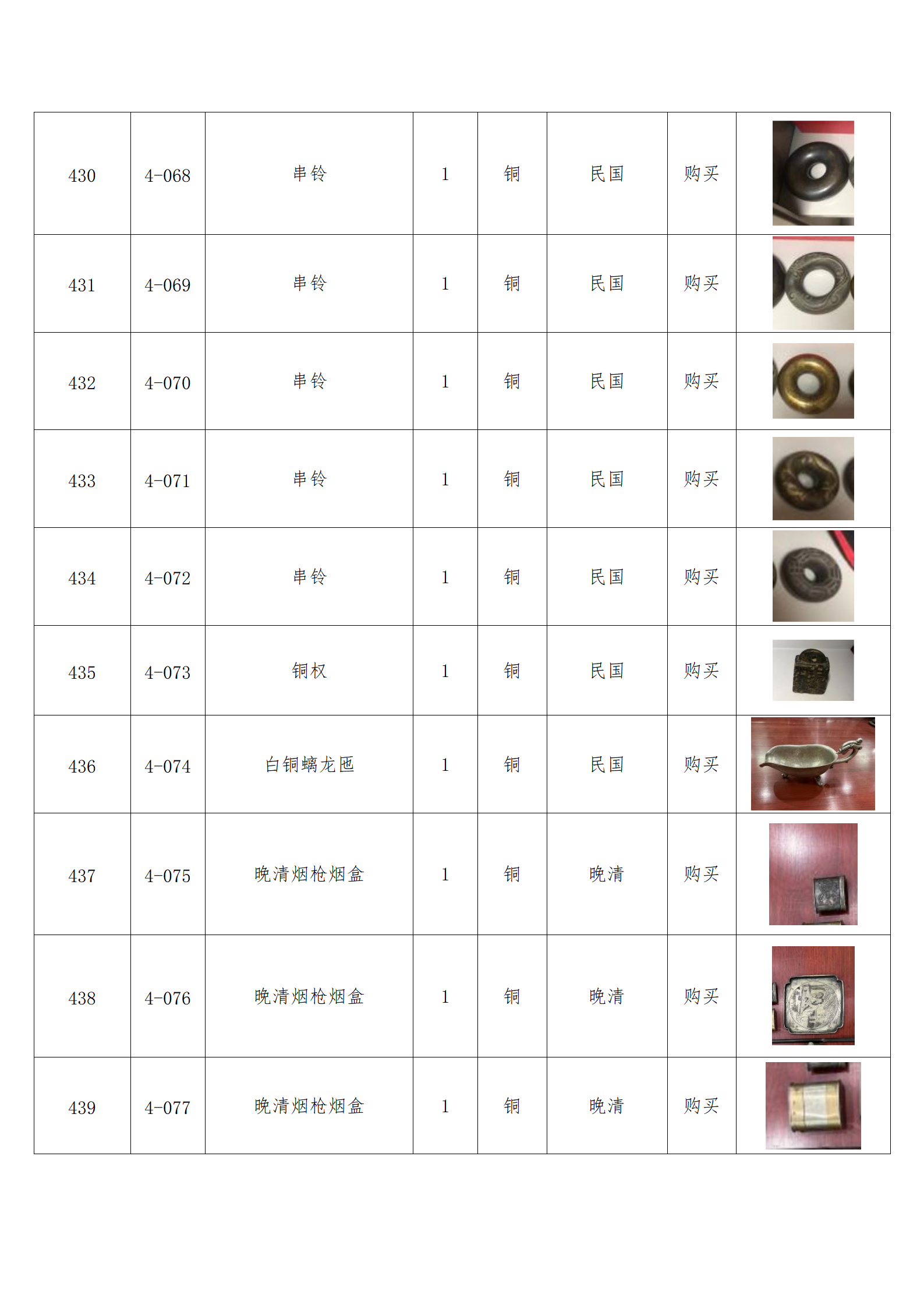 臨朐縣中醫藥博物館藏品數據庫_42.png