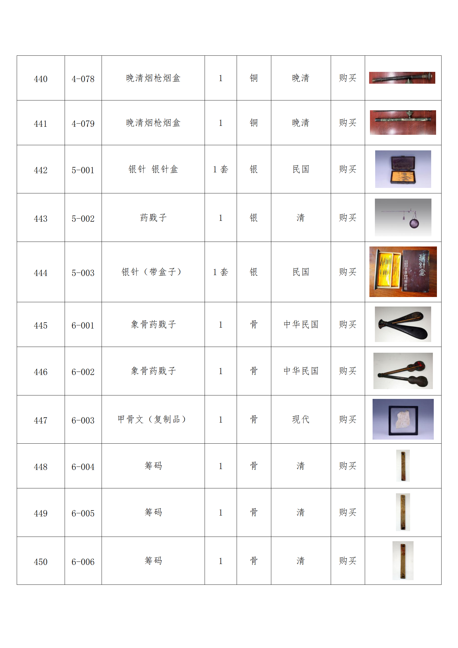 臨朐縣中醫藥博物館藏品數據庫_43.png