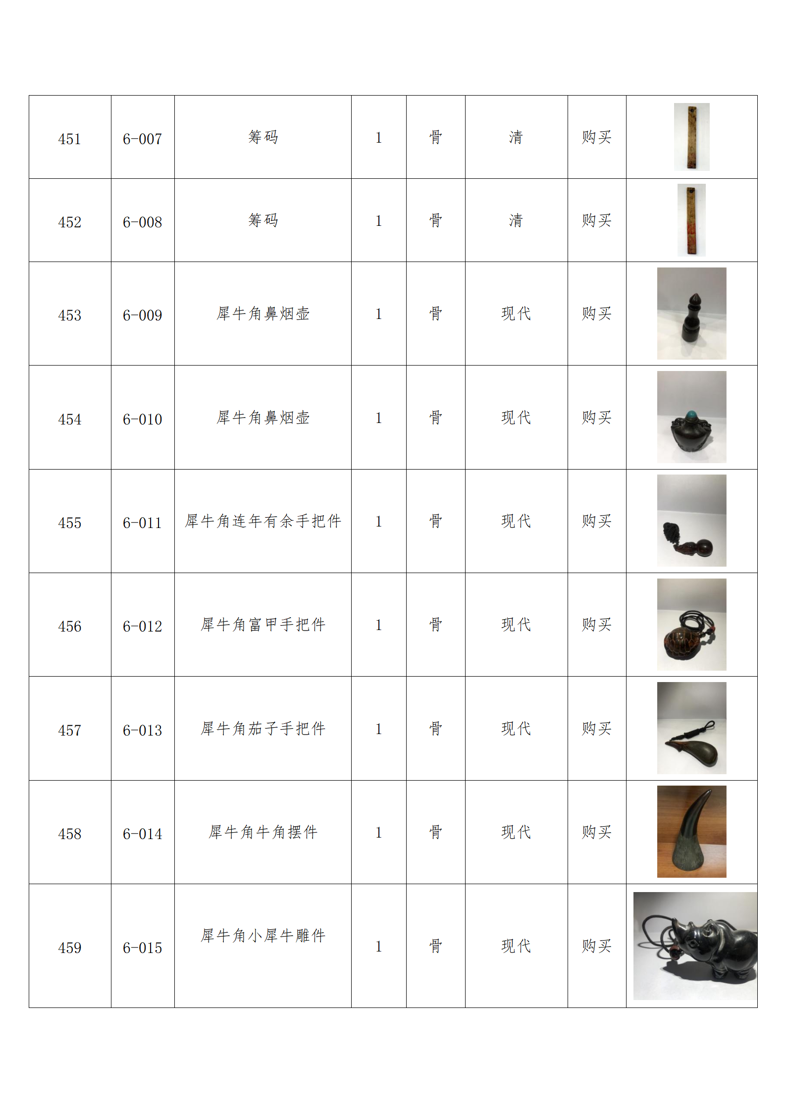 臨朐縣中醫藥博物館藏品數據庫_44.png