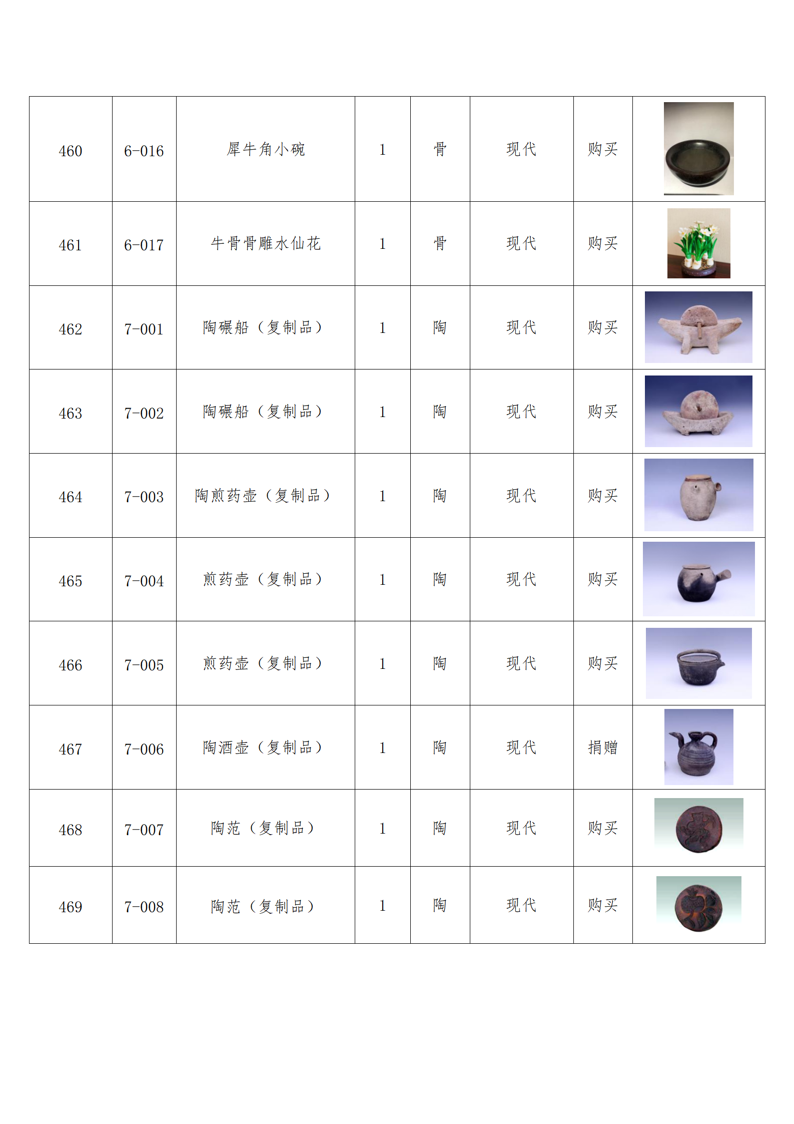 臨朐縣中醫藥博物館藏品數據庫_45.png