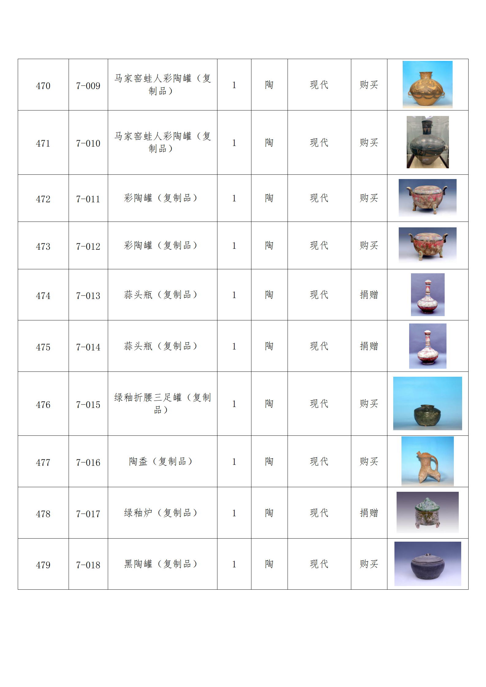 臨朐縣中醫藥博物館藏品數據庫_46.png