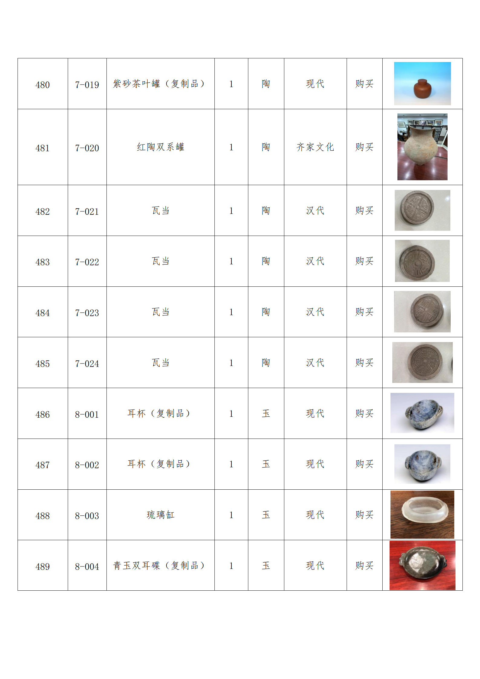 臨朐縣中醫藥博物館藏品數據庫_47.png