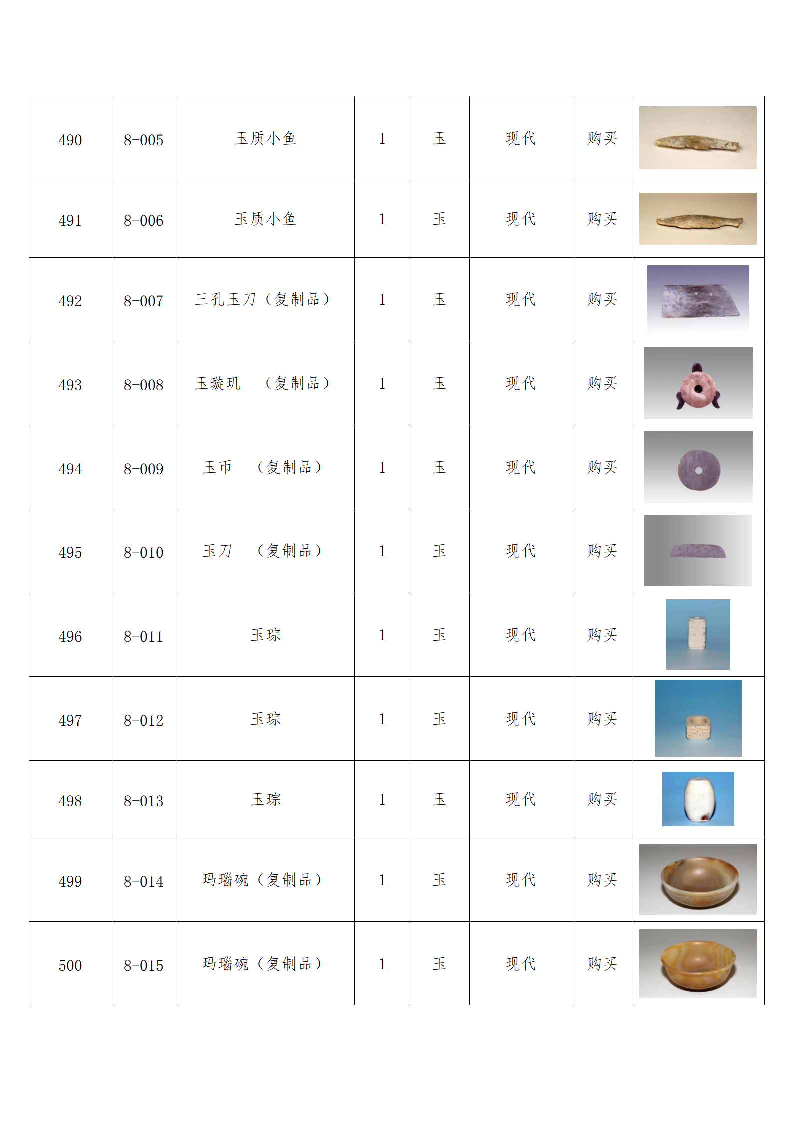 臨朐縣中醫藥博物館藏品數據庫_48.png