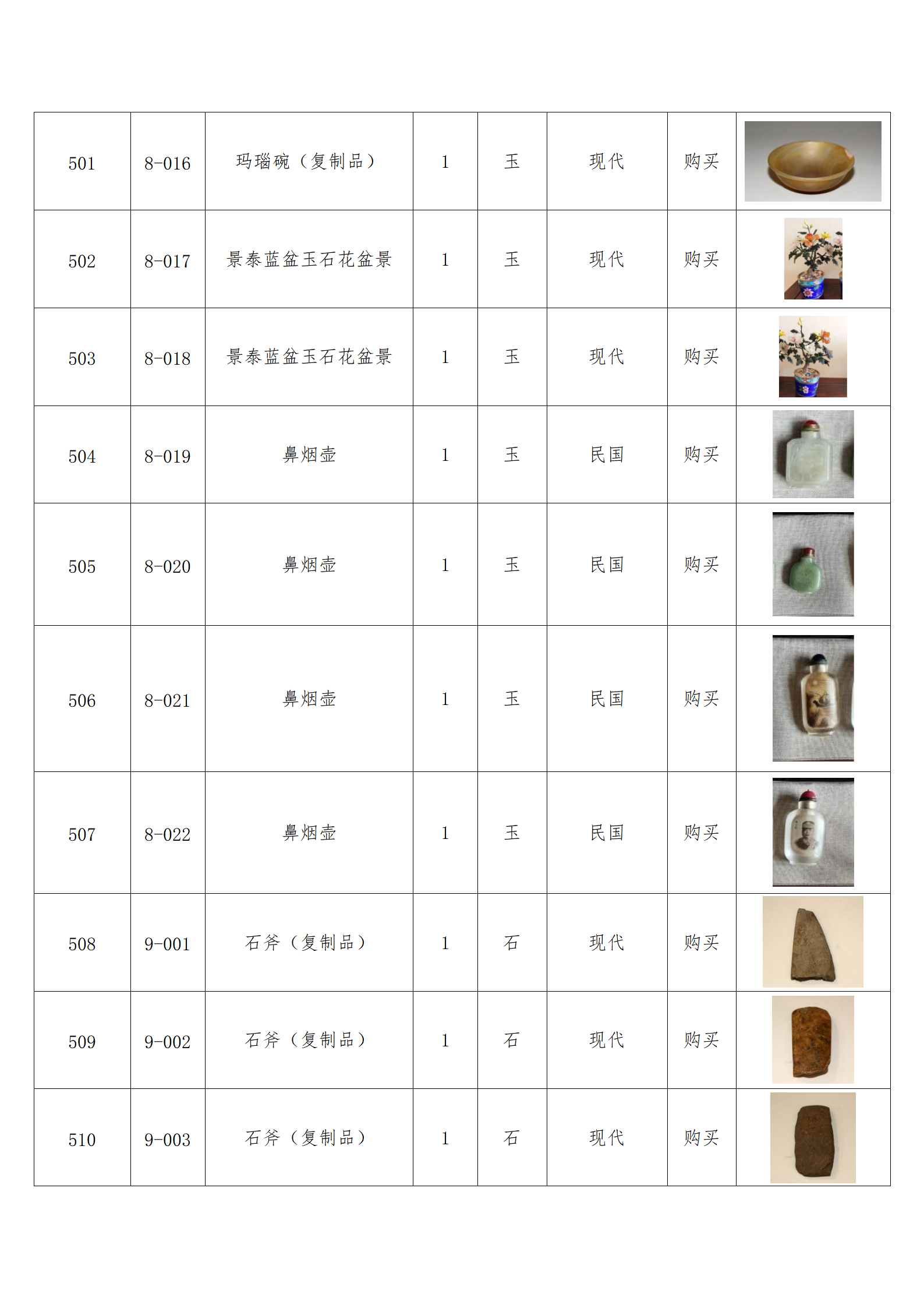 臨朐縣中醫藥博物館藏品數據庫_49.png
