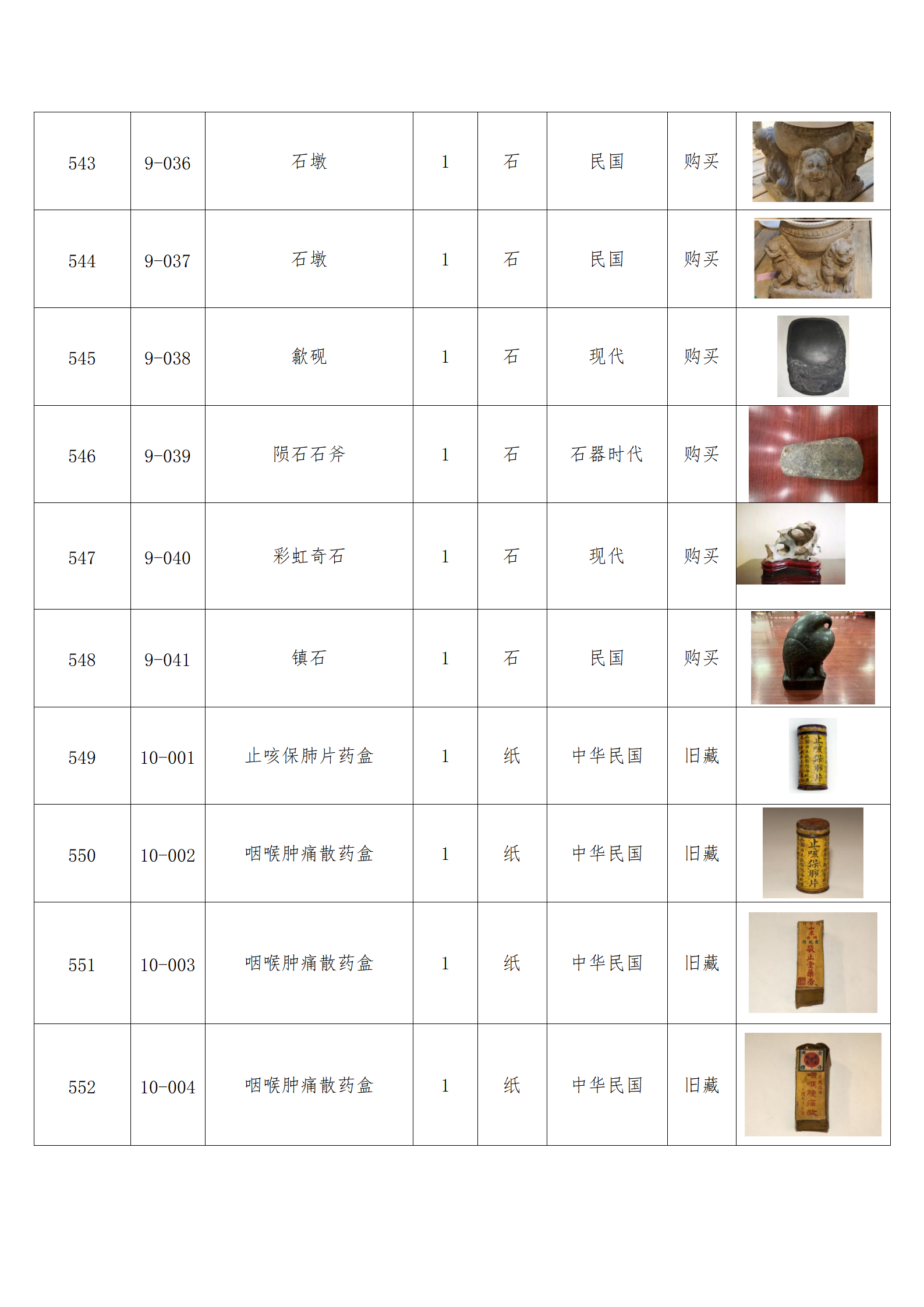 臨朐縣中醫藥博物館藏品數據庫_53.png