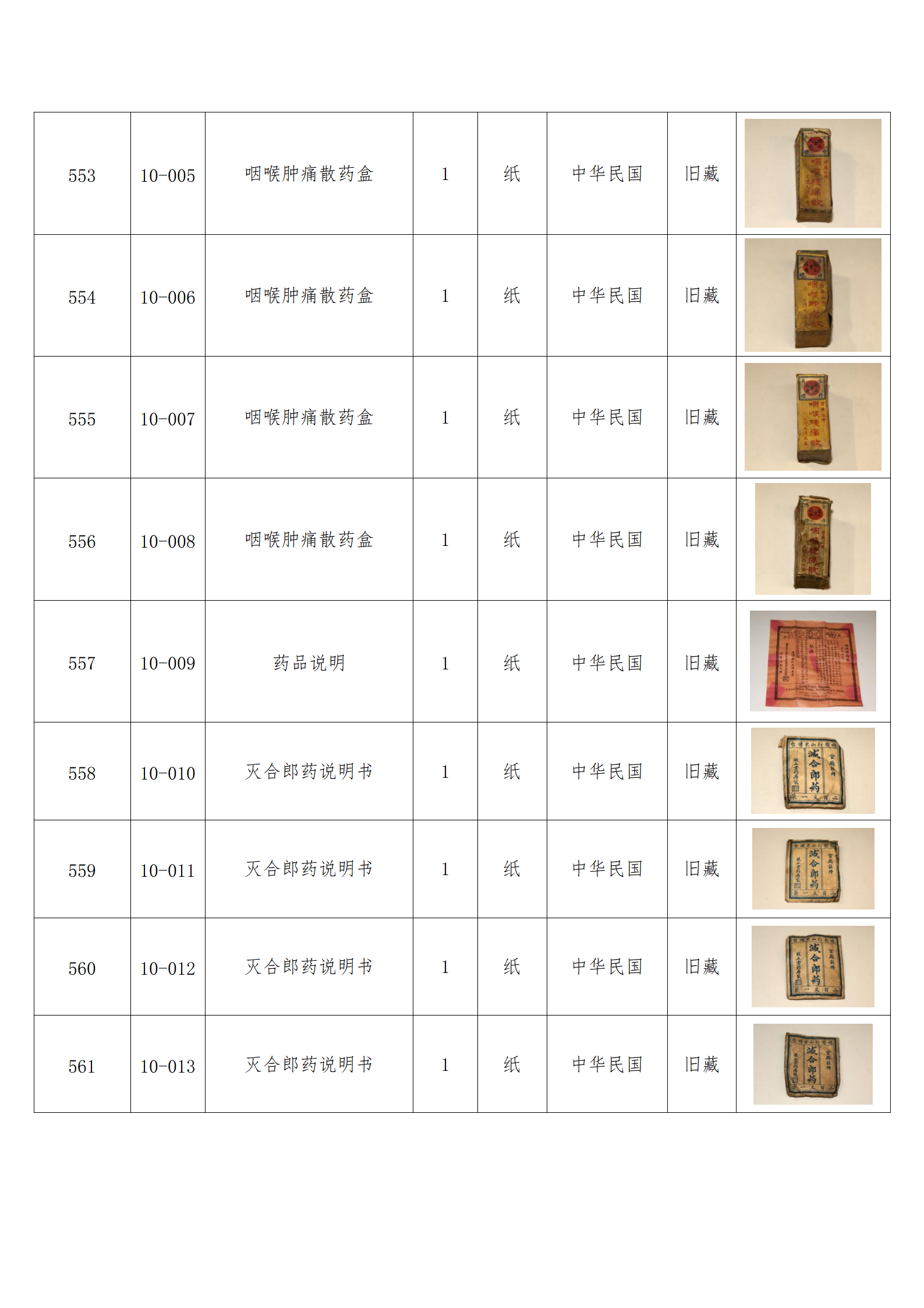 臨朐縣中醫藥博物館藏品數據庫_54.png