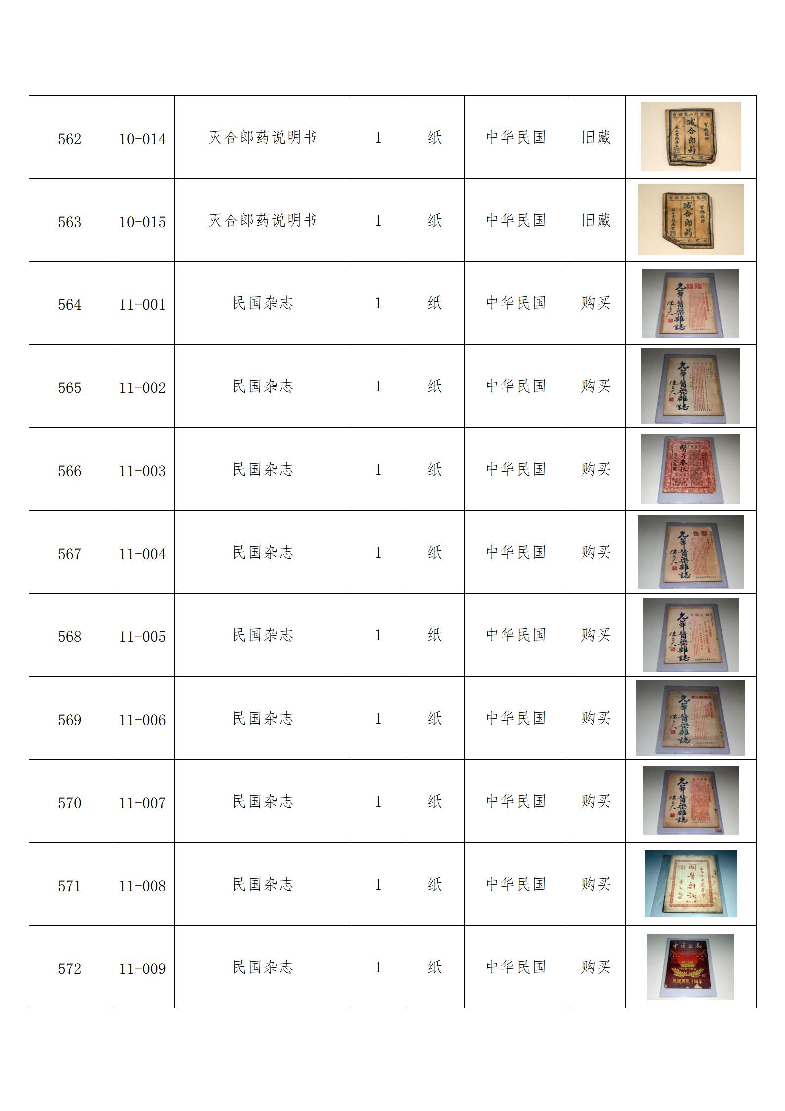 臨朐縣中醫藥博物館藏品數據庫_55.png