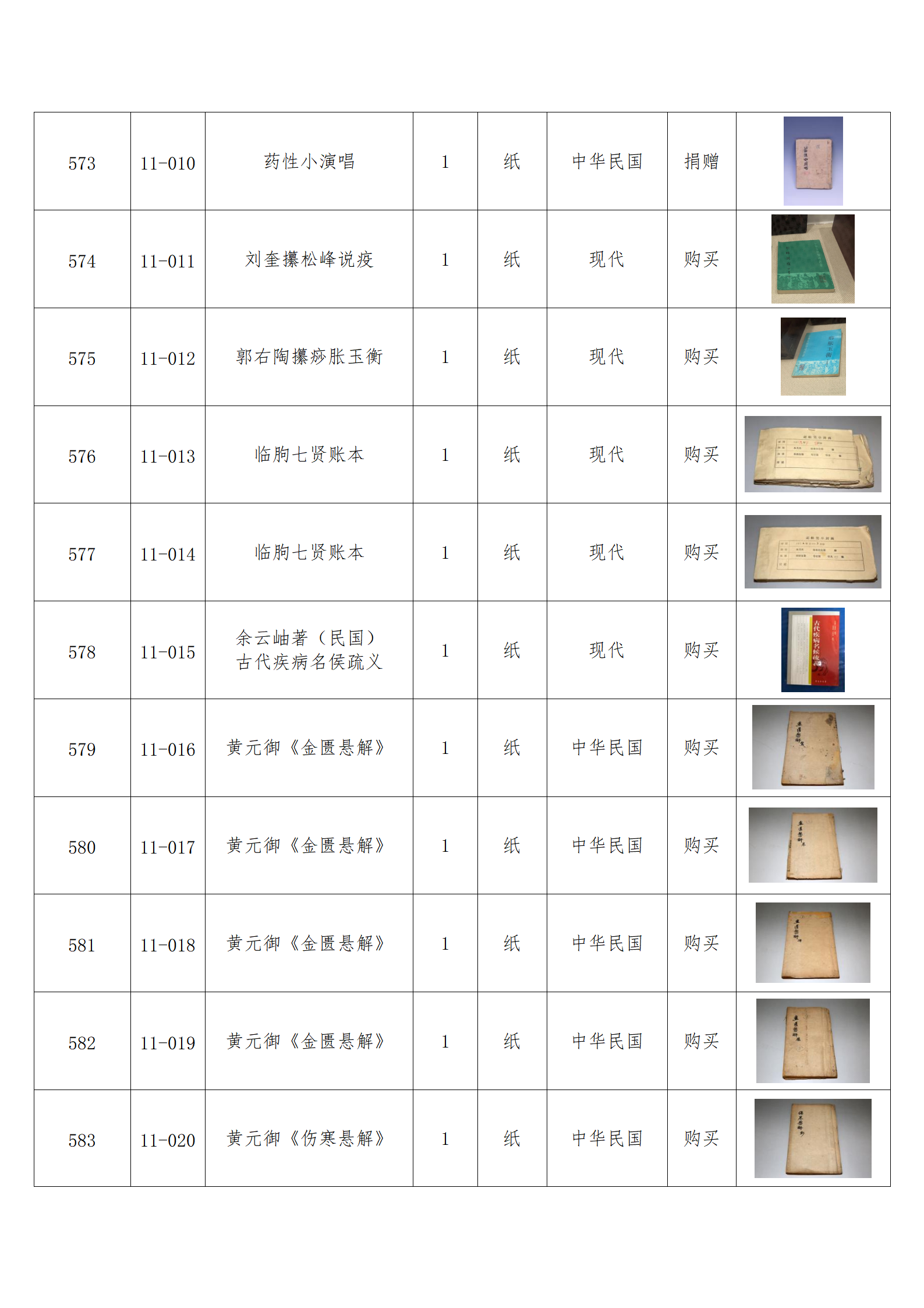 臨朐縣中醫藥博物館藏品數據庫_56.png