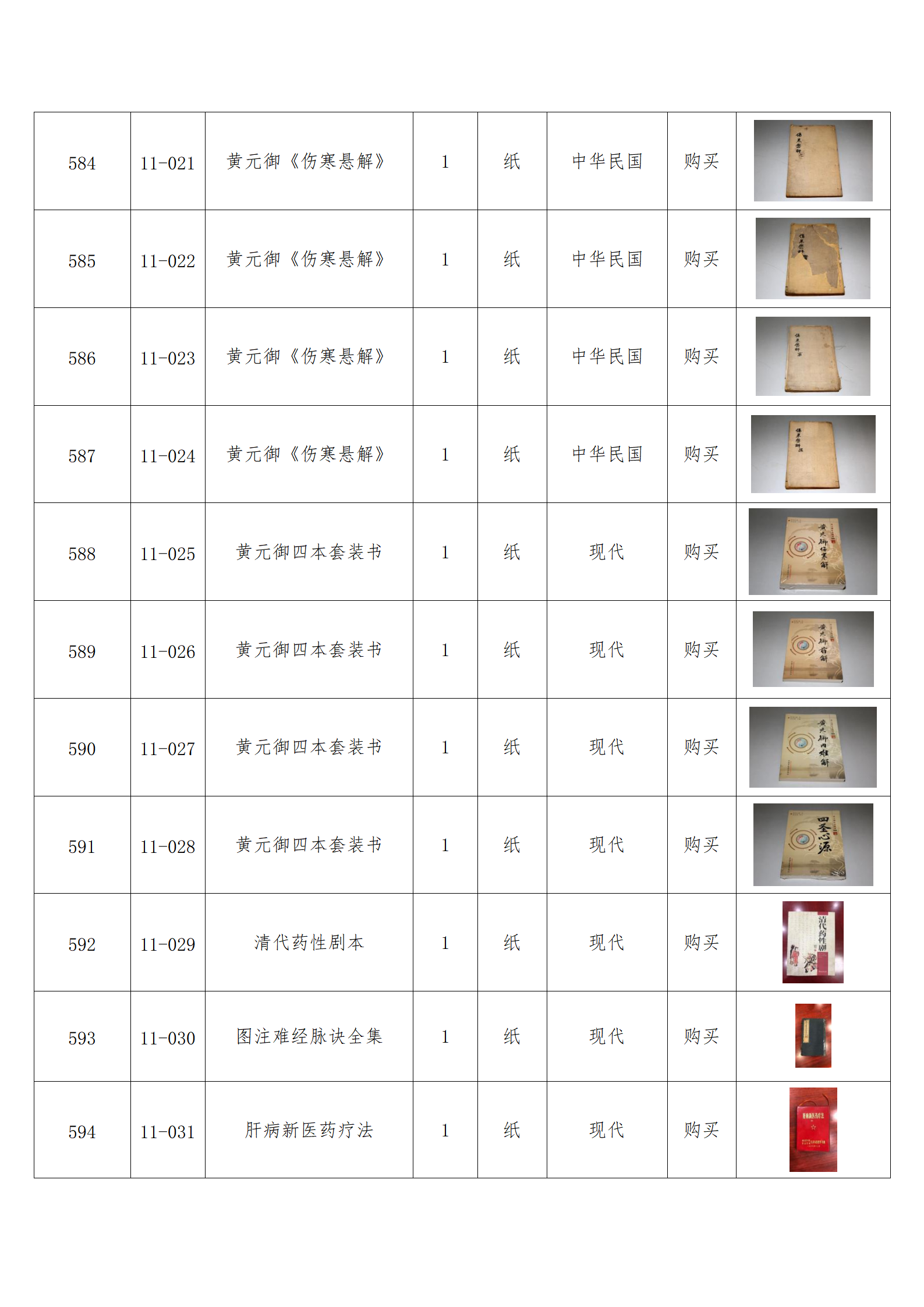 臨朐縣中醫藥博物館藏品數據庫_57.png
