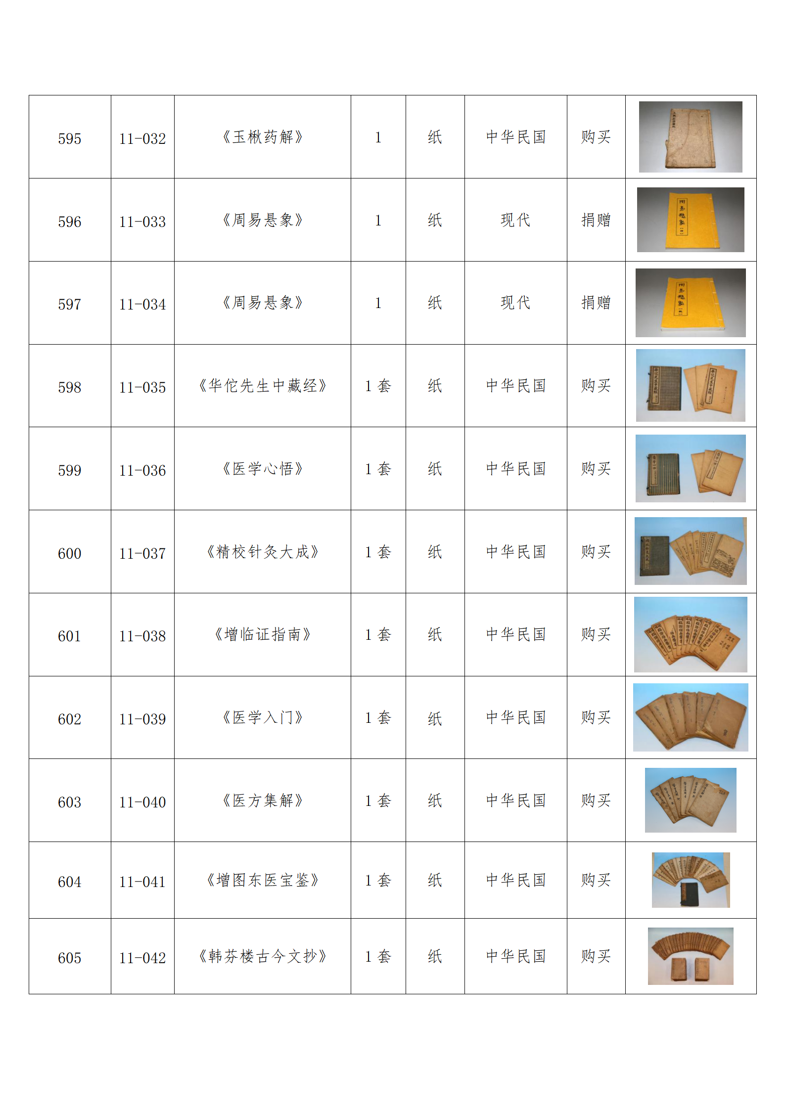 臨朐縣中醫藥博物館藏品數據庫_58.png